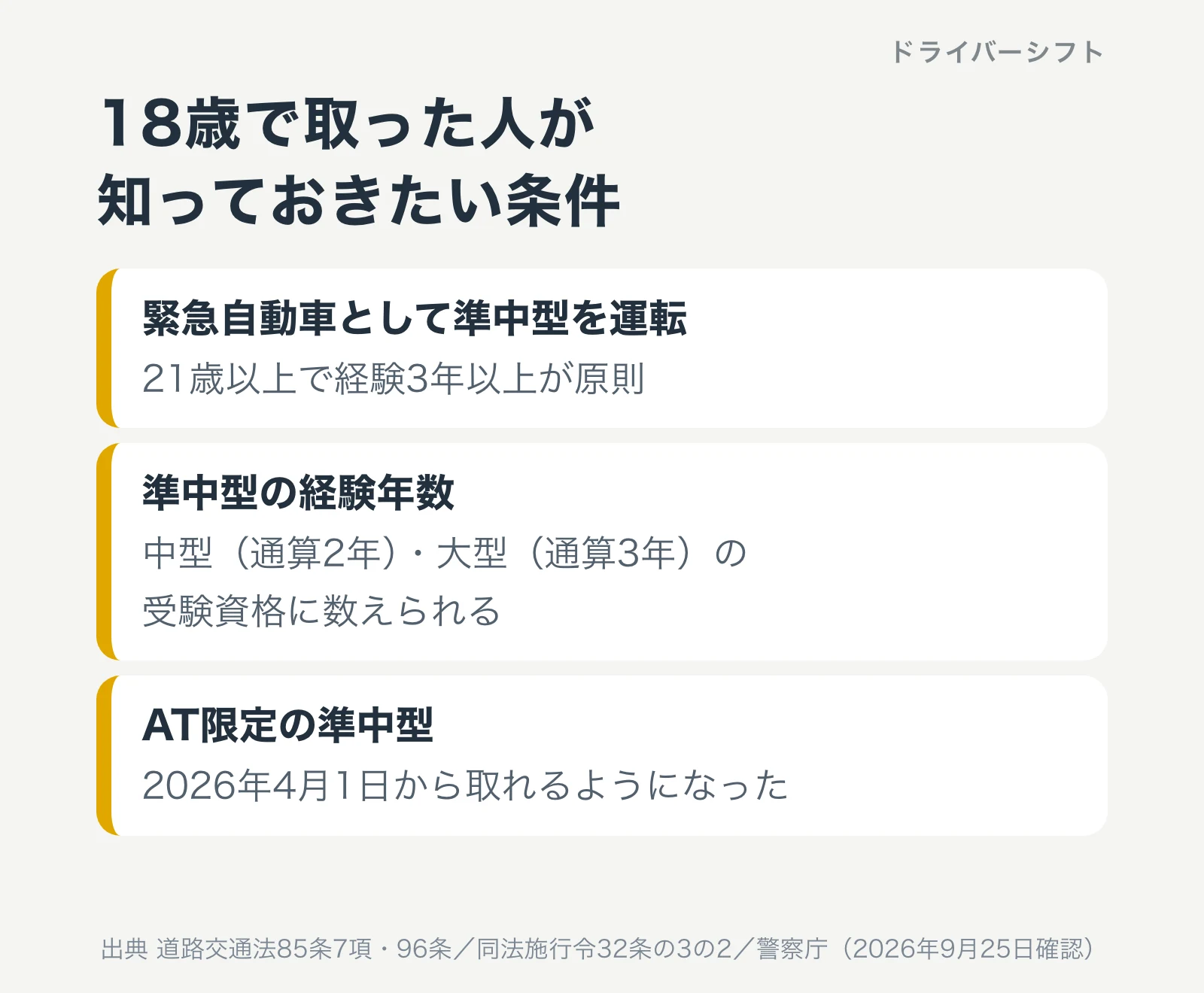 18歳で取った人が知っておきたい条件。緊急自動車として準中型を運転するのは21歳以上で経験3年以上が原則、準中型の経験年数は中型と大型の受験資格に数えられる、AT限定の準中型は2026年4月1日から
