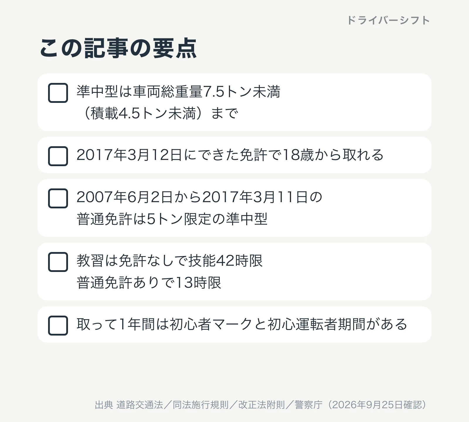この記事の要点。準中型は車両総重量7.5トン未満まで、2017年3月12日にできた免許で18歳から取れる、2007年6月2日から2017年3月11日の普通免許は5トン限定の準中型、教習は免許なしで技能42時限・普通免許ありで13時限、取って1年間は初心者マークと初心運転者期間