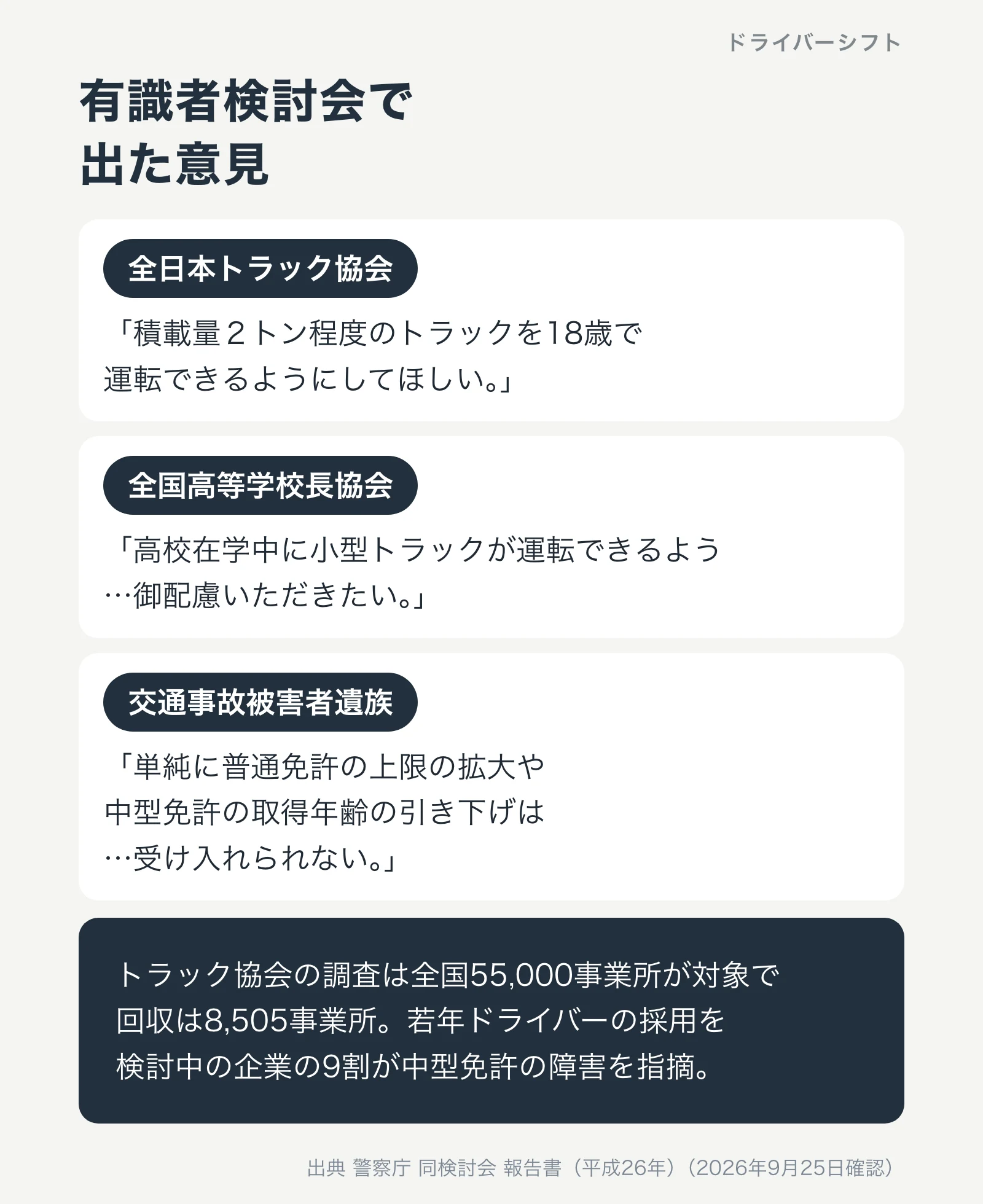 有識者検討会で出た意見。全日本トラック協会は積載量2トン程度のトラックを18歳で運転できるように、全国高等学校長協会は高校在学中に小型トラックを、遺族は単純な上限拡大は受け入れられない