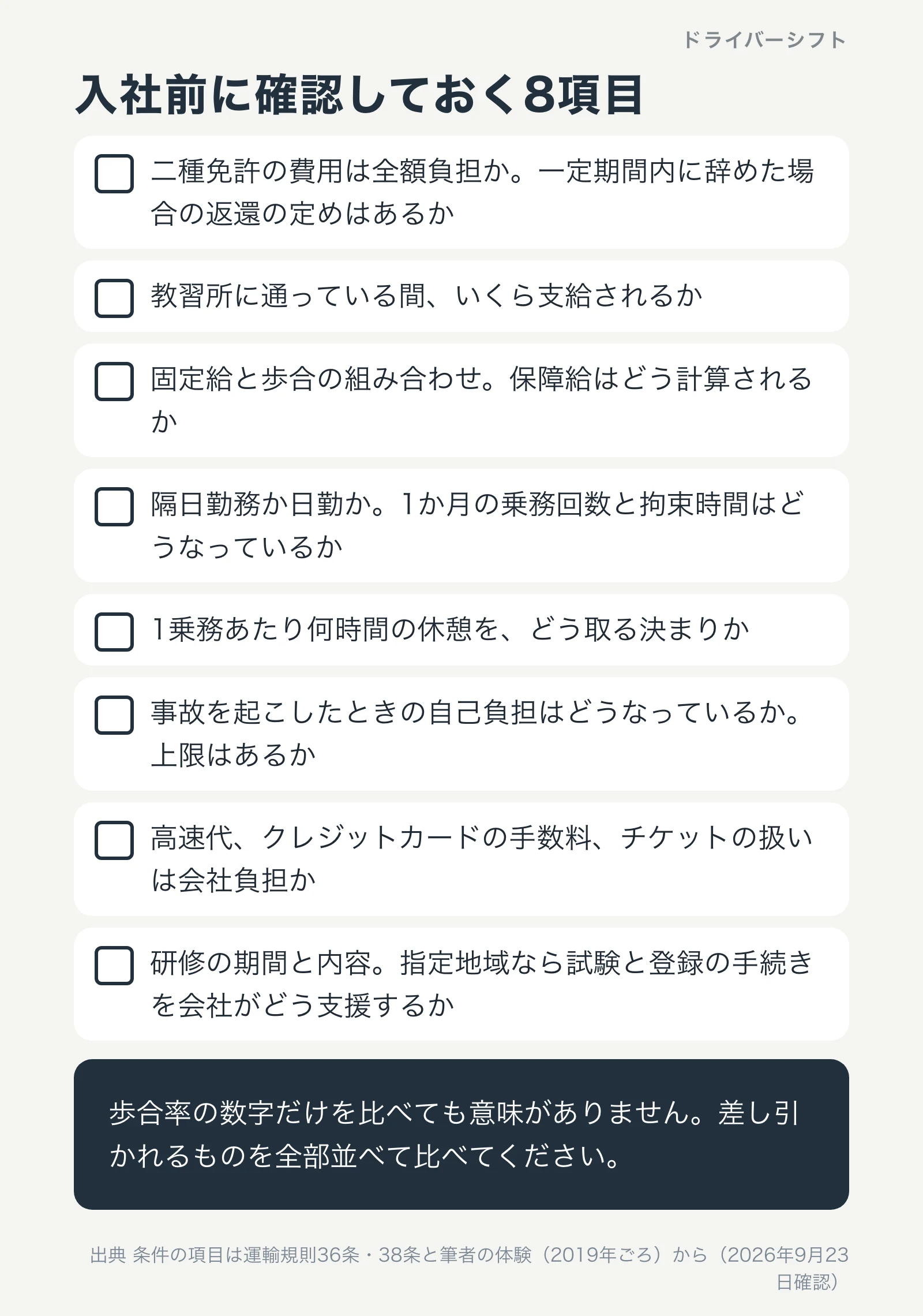 入社前チェックリスト。免許費用の負担と返還条件、給与体系と保障給、勤務形態と拘束時間、休憩のルール、事故の負担、経費の負担、営業区域と登録の手続き、研修の期間と内容