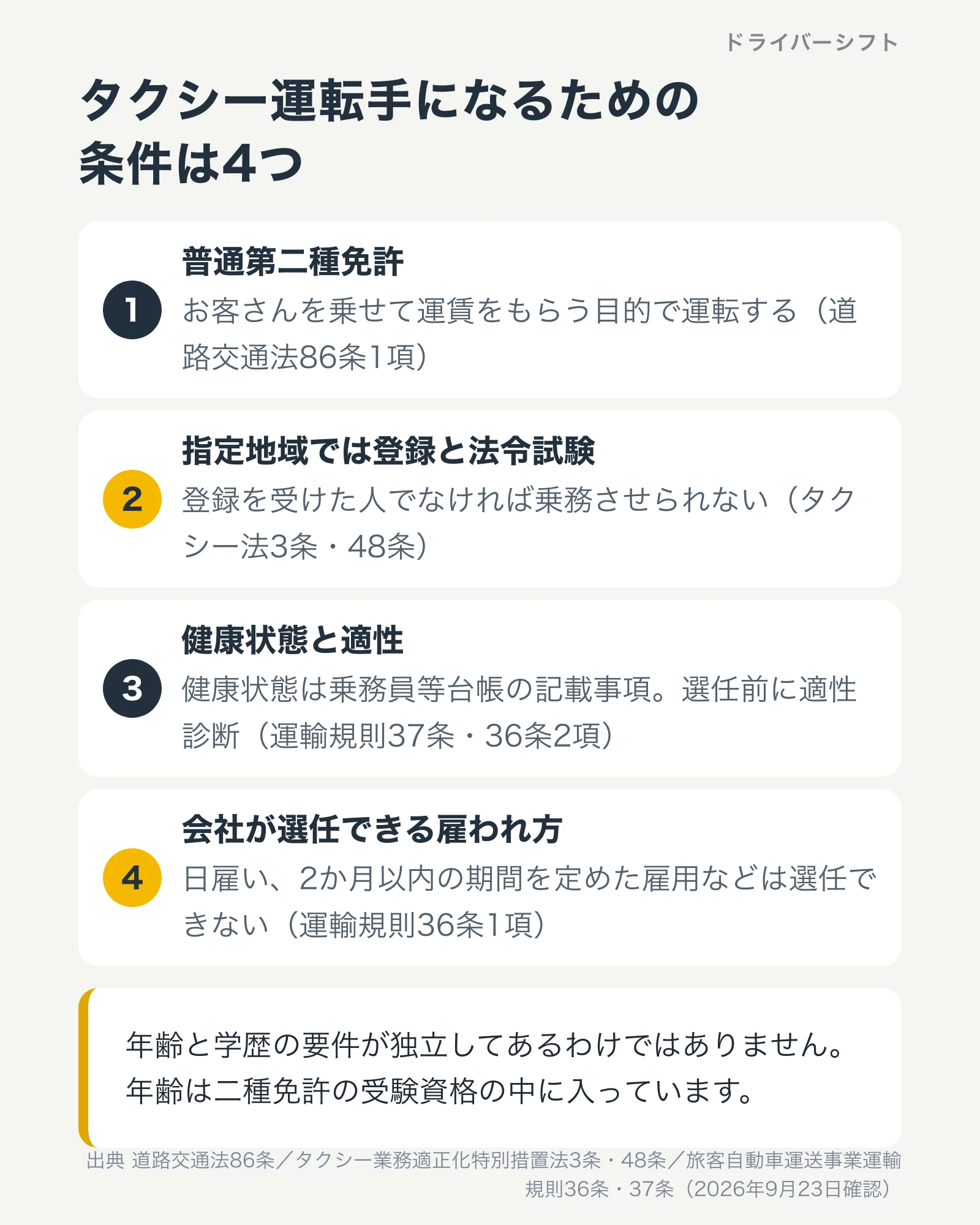 タクシー運転手になるための4条件。1つ目は普通第二種免許、2つ目は指定地域での登録と法令試験、3つ目は健康状態と適性、4つ目は会社が選任できる雇われ方