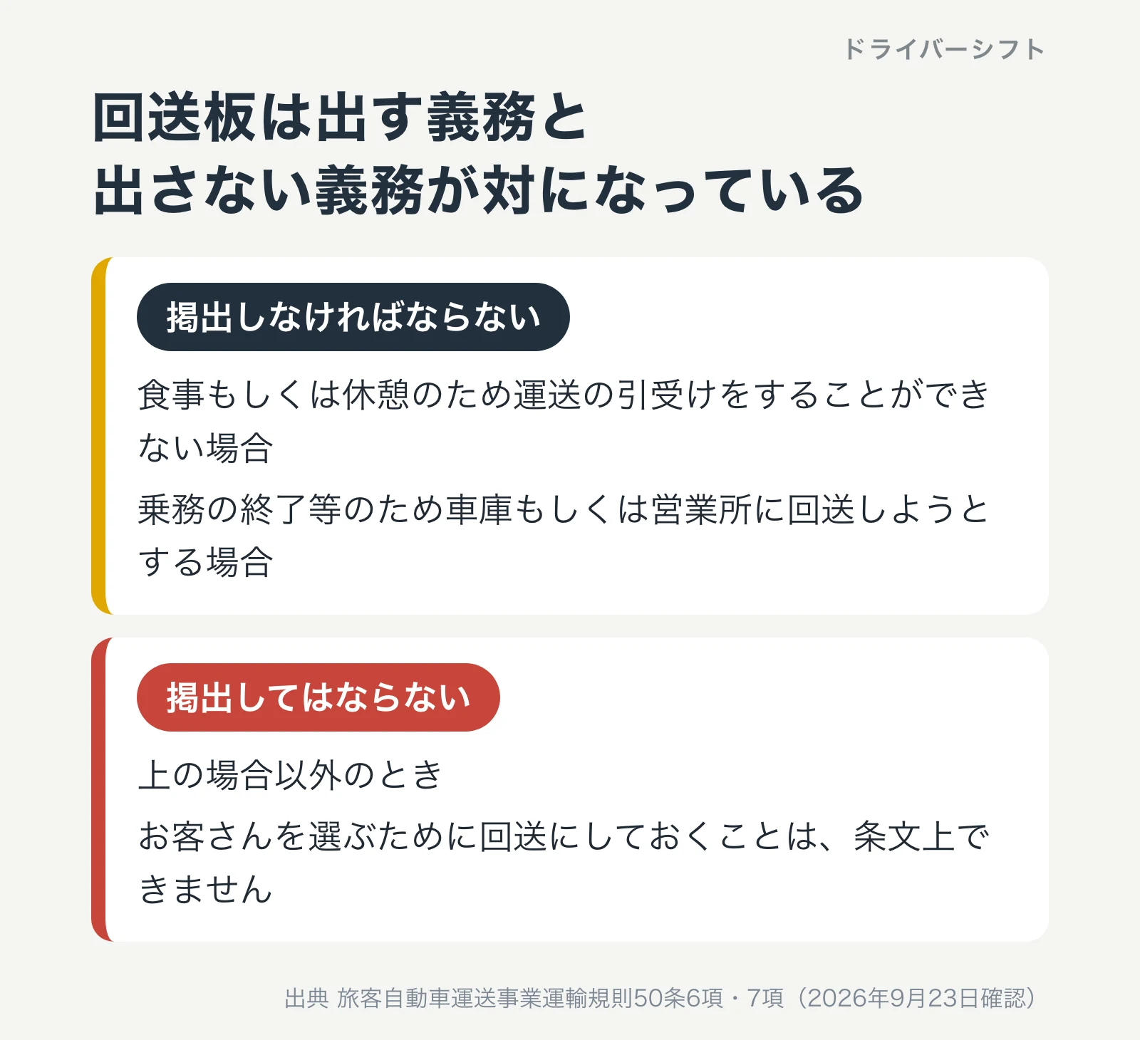 回送板の2つのルール。食事や休憩で引き受けられないとき、車庫や営業所へ回送するときは掲出しなければならない。それ以外の場合は掲出してはならない
