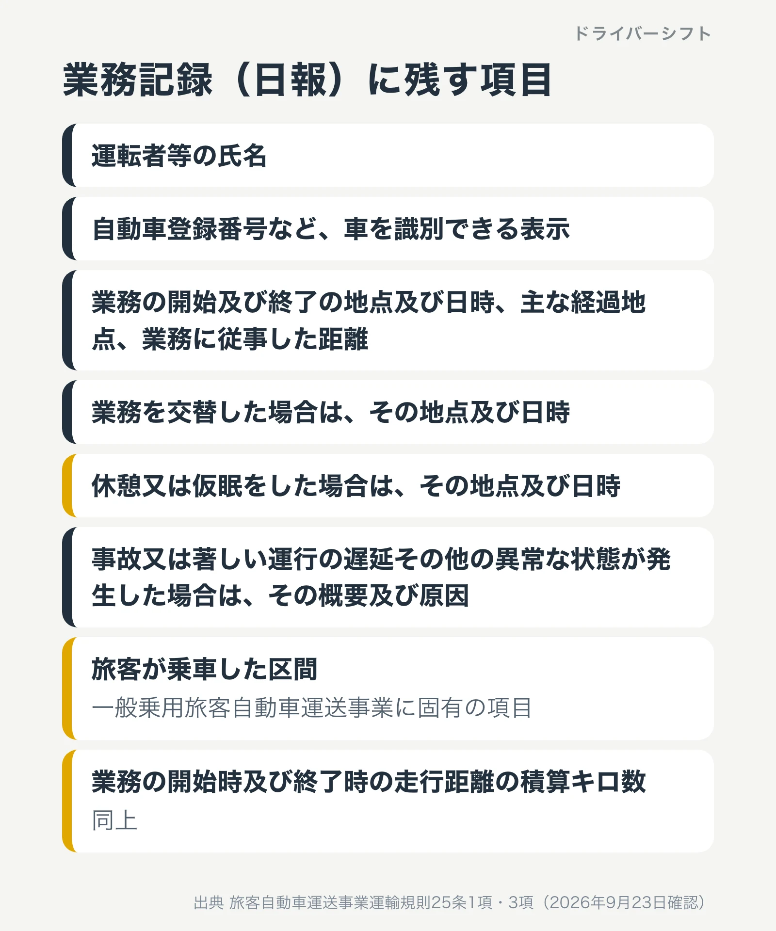 業務記録に残す項目。氏名、車の識別表示、開始と終了の地点と日時、交替した地点と日時、休憩や仮眠の地点と日時、事故や遅延の概要と原因、旅客が乗車した区間、開始時と終了時の積算キロ数
