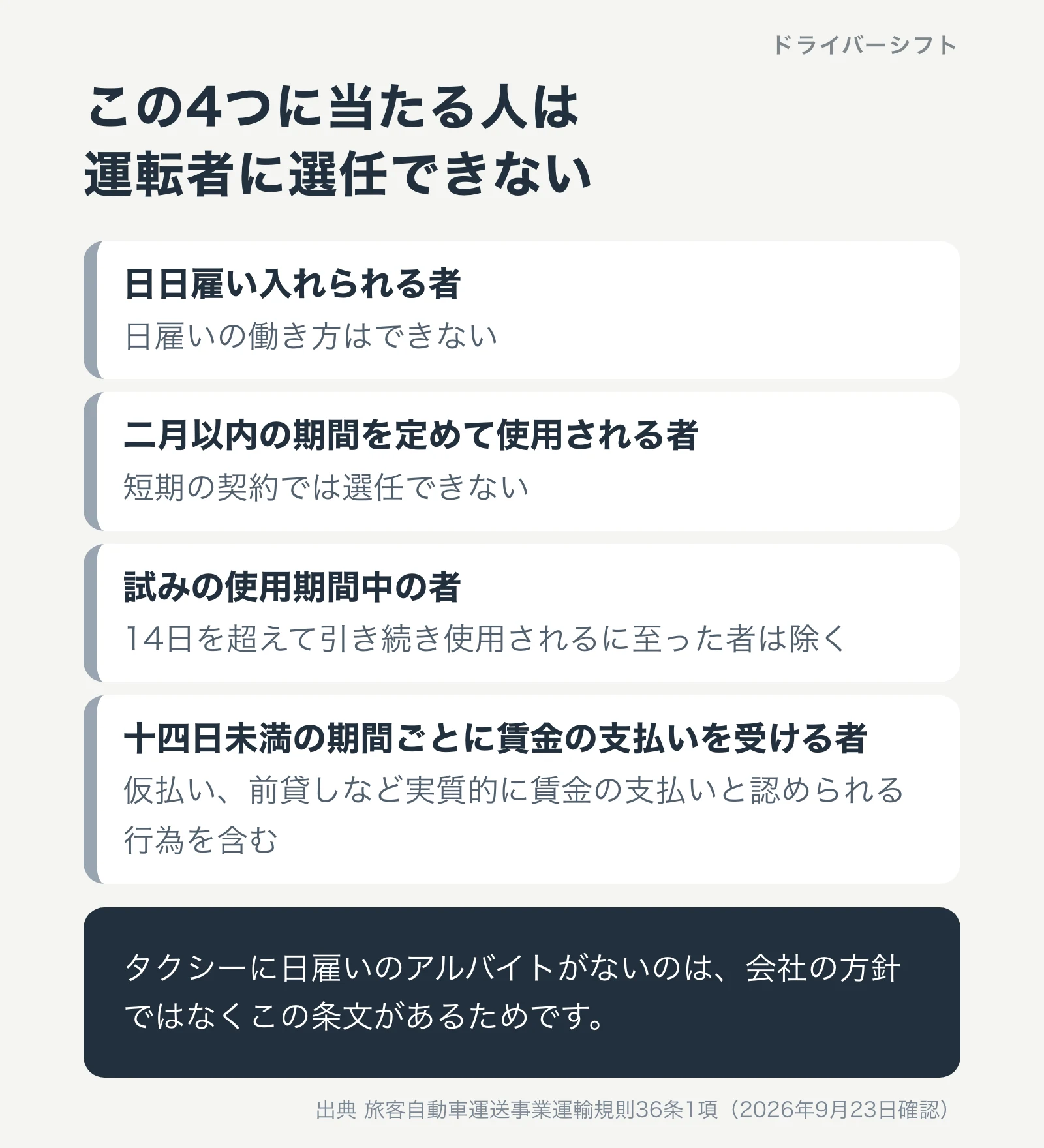 運転者に選任できない4つの雇われ方。日日雇い入れられる者、2か月以内の期間を定めて使用される者、試みの使用期間中の者、14日未満の期間ごとに賃金の支払いを受ける者