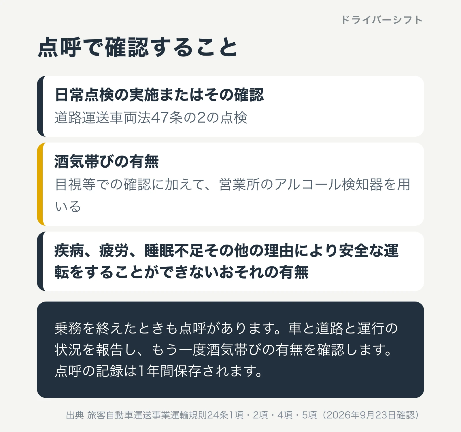 点呼で確認する3つのこと。日常点検の実施またはその確認、酒気帯びの有無をアルコール検知器と目視で、疾病や疲労や睡眠不足で安全に運転できないおそれの有無