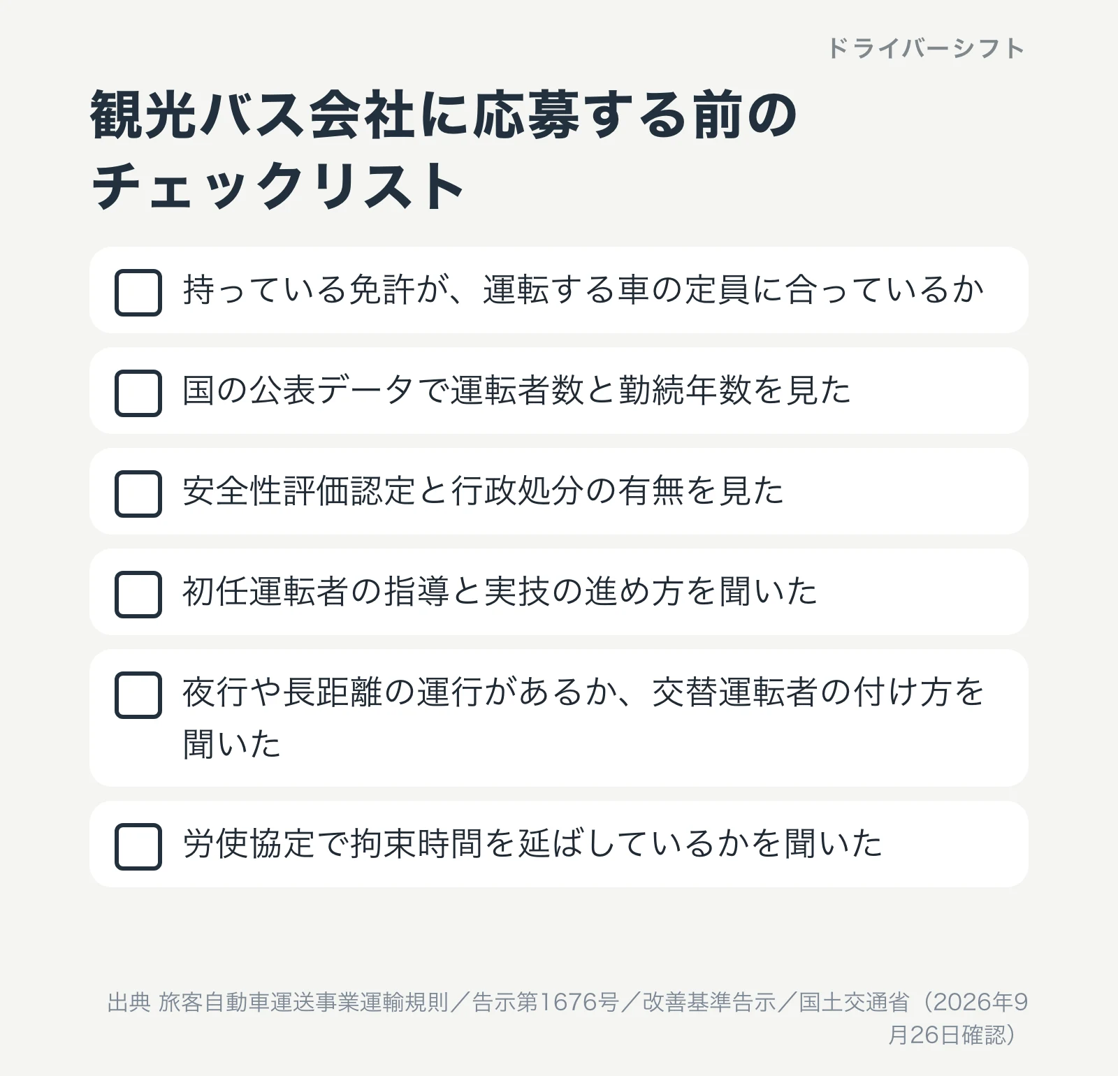 観光バス会社に応募する前のチェックリスト。免許と定員、公表データの運転者数と勤続年数、安全性評価認定と行政処分、初任指導と実技、夜行と交替運転者、労使協定