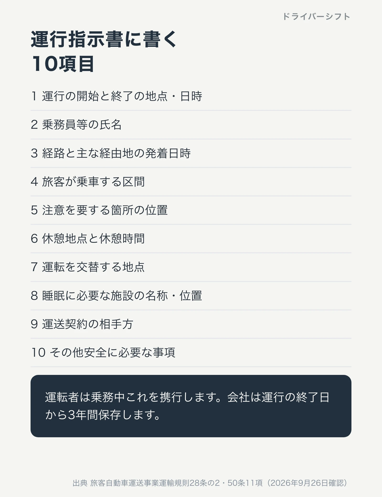 運行指示書に書く10項目。運行の開始と終了の地点と日時、乗務員等の氏名、経路と主な経由地の発着日時、旅客が乗車する区間、注意を要する箇所、休憩地点と休憩時間、交替する地点、睡眠に必要な施設、運送契約の相手方、その他安全に必要な事項