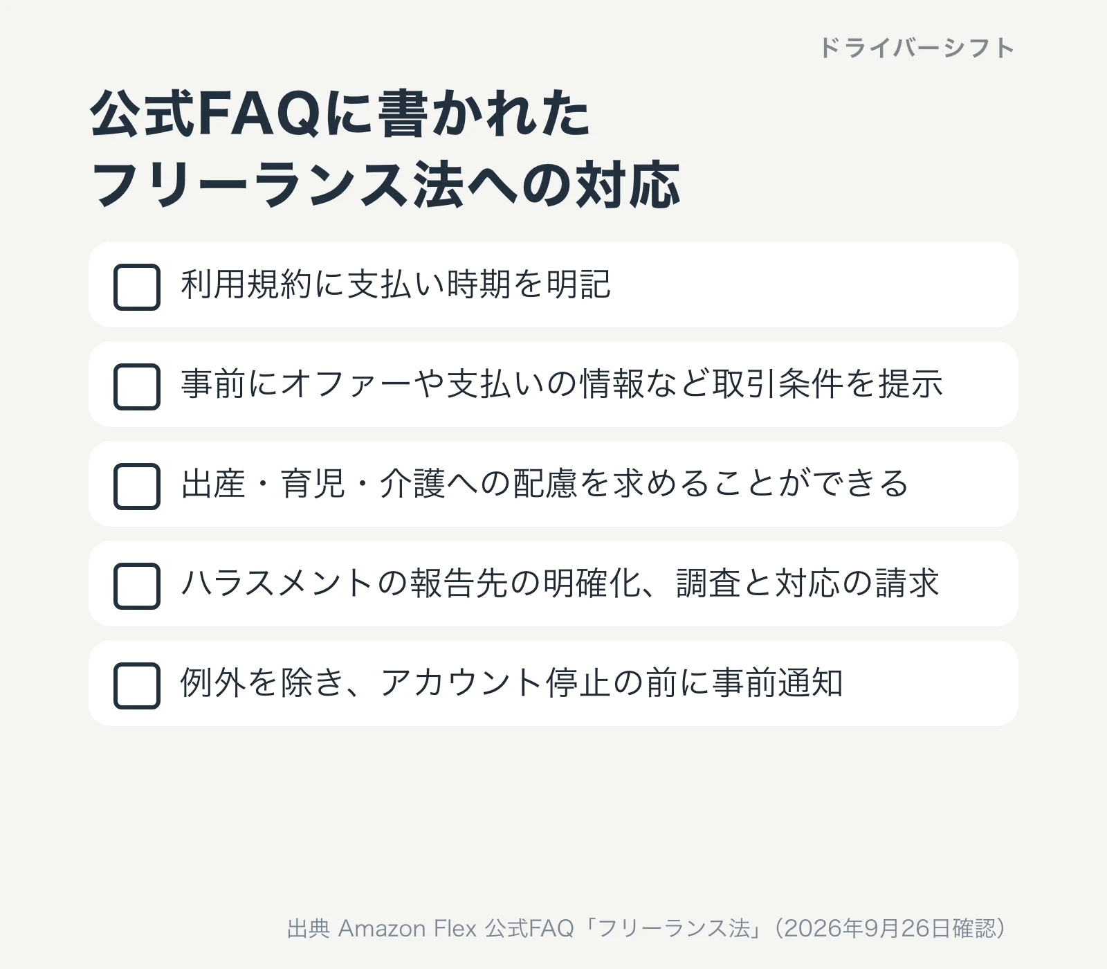 公式FAQに書かれたフリーランス法への対応。利用規約に支払い時期を明記、事前に取引条件を提示、出産育児介護への配慮、ハラスメントの報告先と調査、アカウント停止の前に事前通知