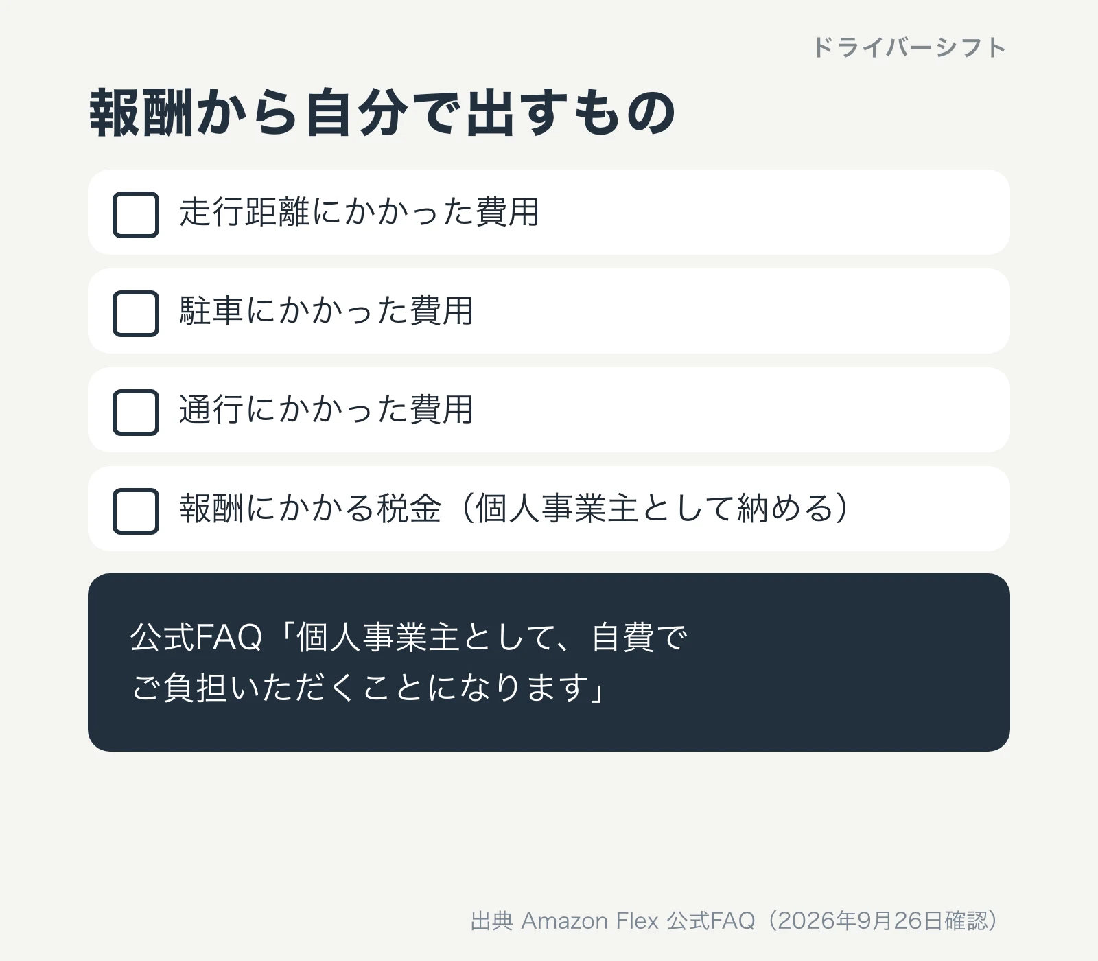 報酬から自分で出すもの。走行距離にかかった費用、駐車にかかった費用、通行にかかった費用、報酬にかかる税金