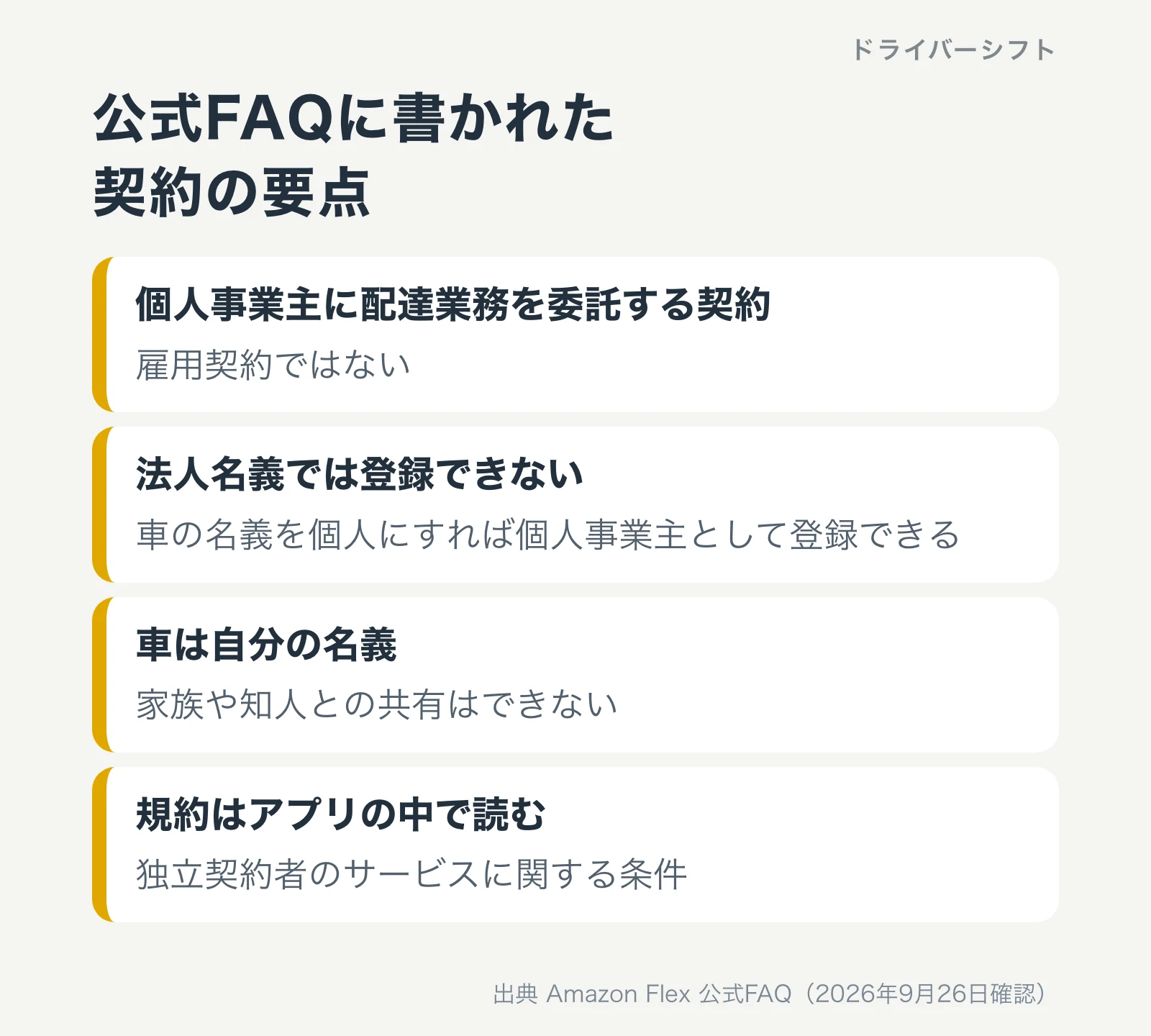 公式FAQに書かれた契約の要点。個人事業主に配達業務を委託する契約で雇用契約ではない、法人名義では登録できない、車は自分の名義、規約はアプリの中で読む