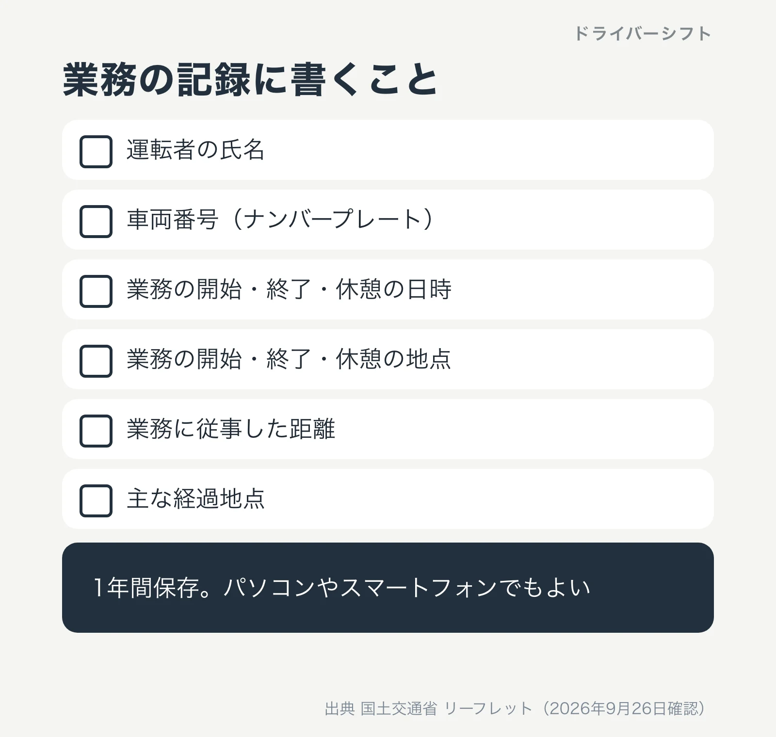 業務の記録に書くこと。運転者の氏名、車両番号、業務の開始・終了・休憩の日時と地点、業務に従事した距離、主な経過地点。1年間保存