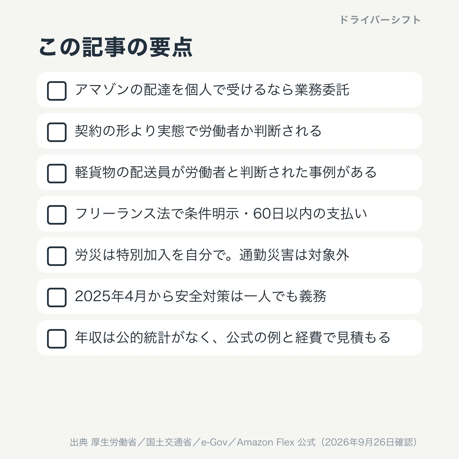 この記事の要点。アマゾンの配達を個人で受けるなら業務委託、実態で労働者と判断されることがある、フリーランス法で条件明示と60日以内の支払い、労災は特別加入を自分で、2025年4月から安全対策は一人でも義務
