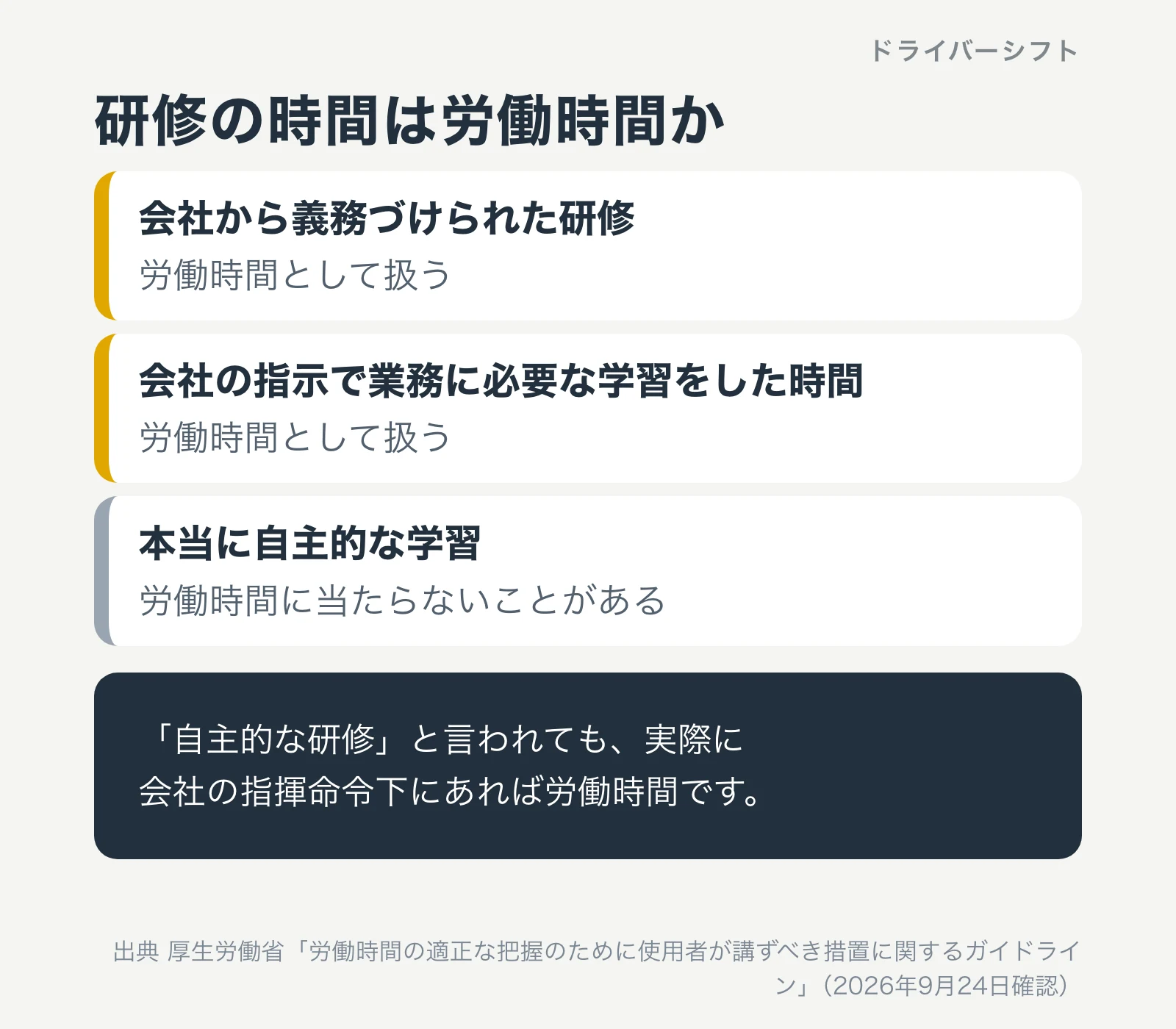 研修の時間は労働時間か。会社から義務づけられた研修と、会社の指示で業務に必要な学習をした時間は労働時間として扱う。本当に自主的な学習は労働時間に当たらないことがある
