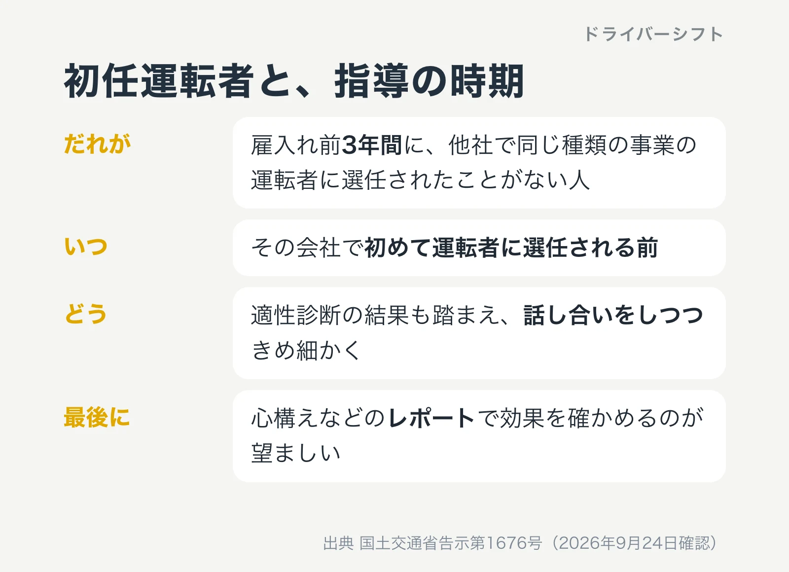 初任運転者と指導の時期。雇入れ前3年間に他社で同じ種類の事業の運転者に選任されたことがない人に、初めて選任される前に、適性診断の結果も踏まえて話し合いをしつつ行い、最後にレポートで効果を確かめるのが望ましい