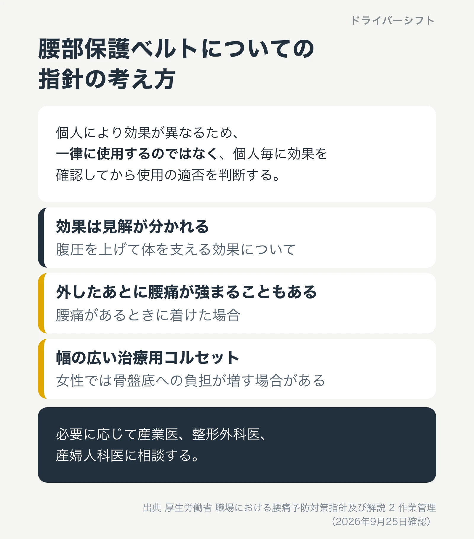 腰部保護ベルトについての指針の考え方。個人により効果が異なるので一律に使わない。腹圧の効果は見解が分かれる。外したあとに腰痛が強まることもある。必要に応じて産業医や整形外科医などに相談