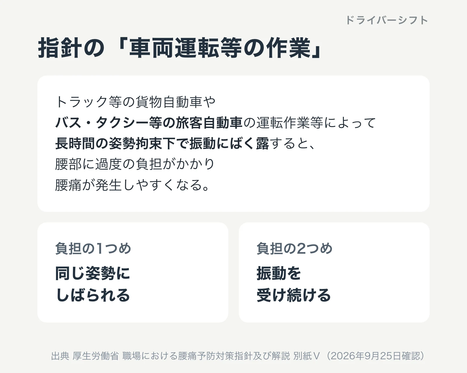 指針の車両運転等の作業の原文。バス・タクシー等の旅客自動車の運転作業等によって長時間の姿勢拘束下で振動にばく露すると腰痛が発生しやすくなる。負担は同じ姿勢と振動の2つ