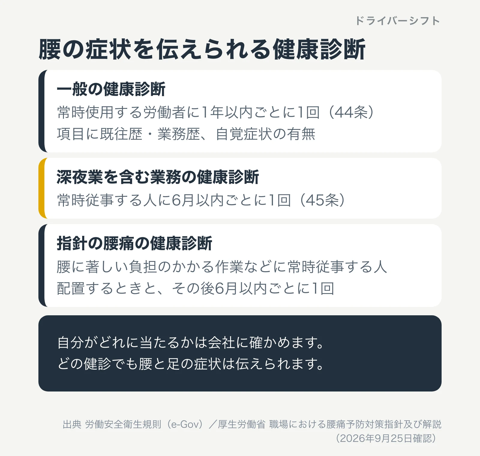 腰の症状を伝えられる健康診断。一般の健康診断は1年以内ごとに1回、深夜業を含む業務に常時従事する人は6月以内ごとに1回。腰痛の健診は対象の作業に常時従事する人に配置時と6月以内ごと。自分が当たるかは会社に確かめる
