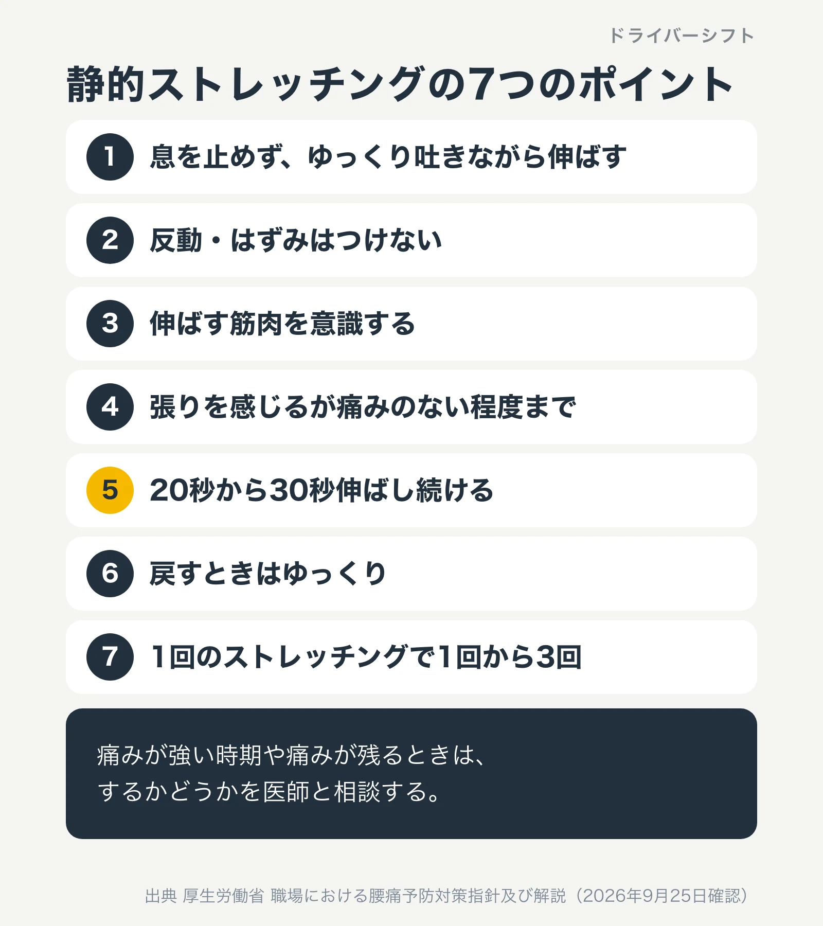 静的ストレッチングの7つのポイント。息を止めずゆっくり吐きながら伸ばす、反動・はずみはつけない、伸ばす筋肉を意識する、痛みのない程度まで、20秒から30秒伸ばし続ける、戻すときはゆっくり、1回のストレッチングで1回から3回