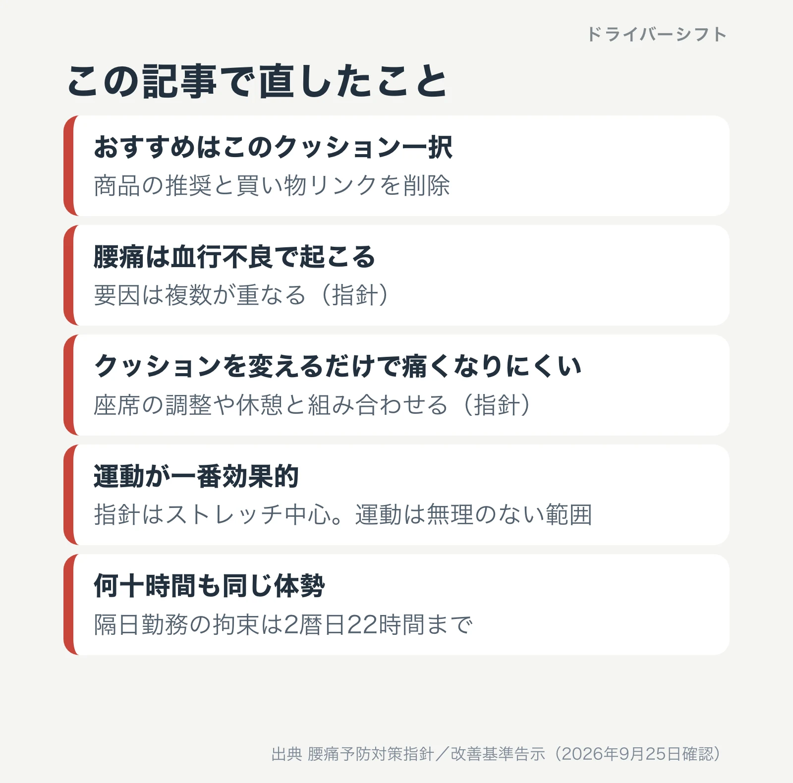 この記事で直したこと。商品の推奨と買い物リンクを削除、腰痛の要因は複数が重なる、クッションだけでなく座席の調整や休憩と組み合わせる、指針はストレッチ中心、隔日勤務の拘束は2暦日22時間まで