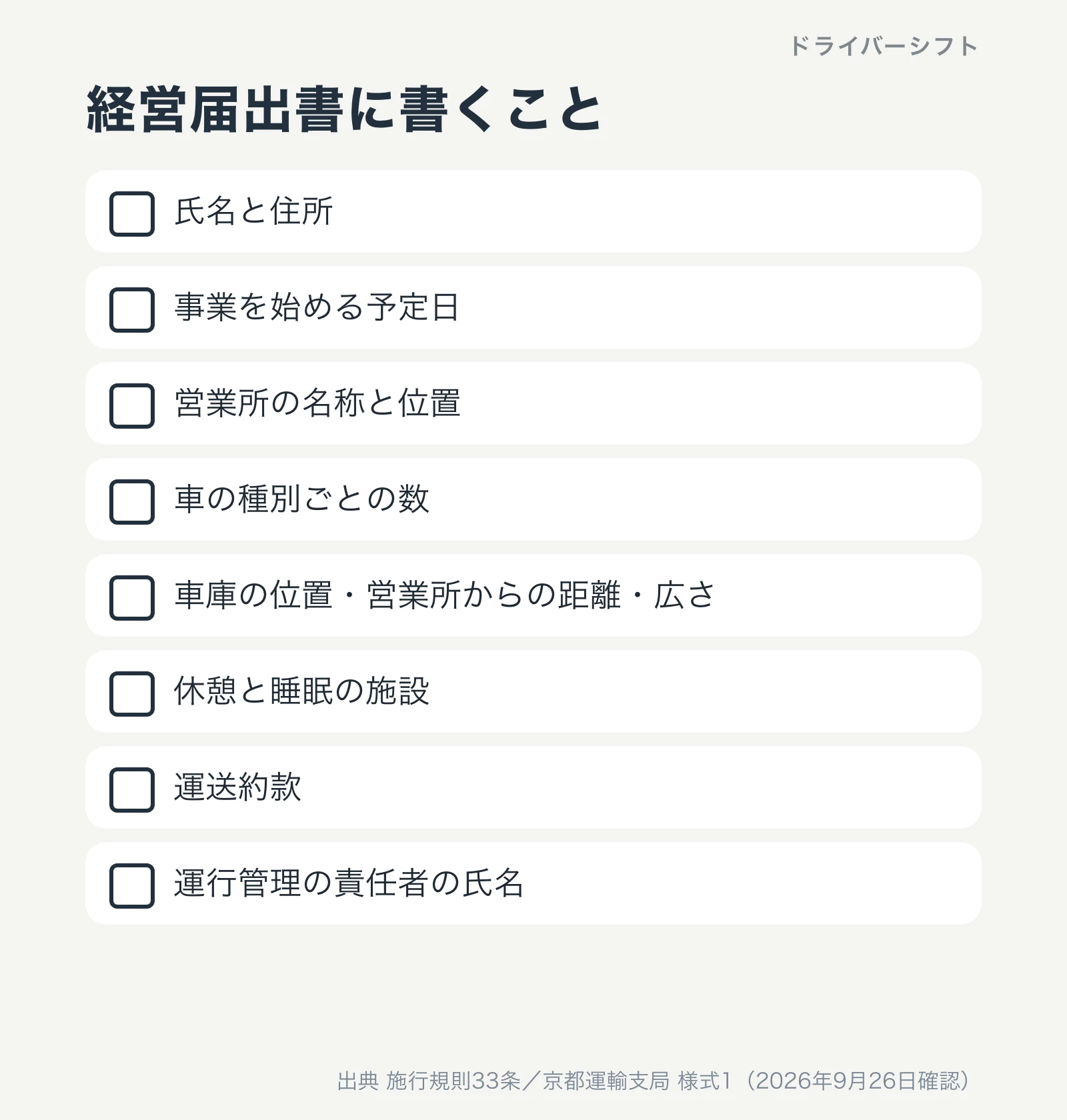 経営届出書に書くこと。氏名と住所、事業を始める予定日、営業所の名称と位置、車の種別ごとの数、車庫の位置と営業所からの距離と広さ、休憩と睡眠の施設、運送約款、運行管理の責任者の氏名