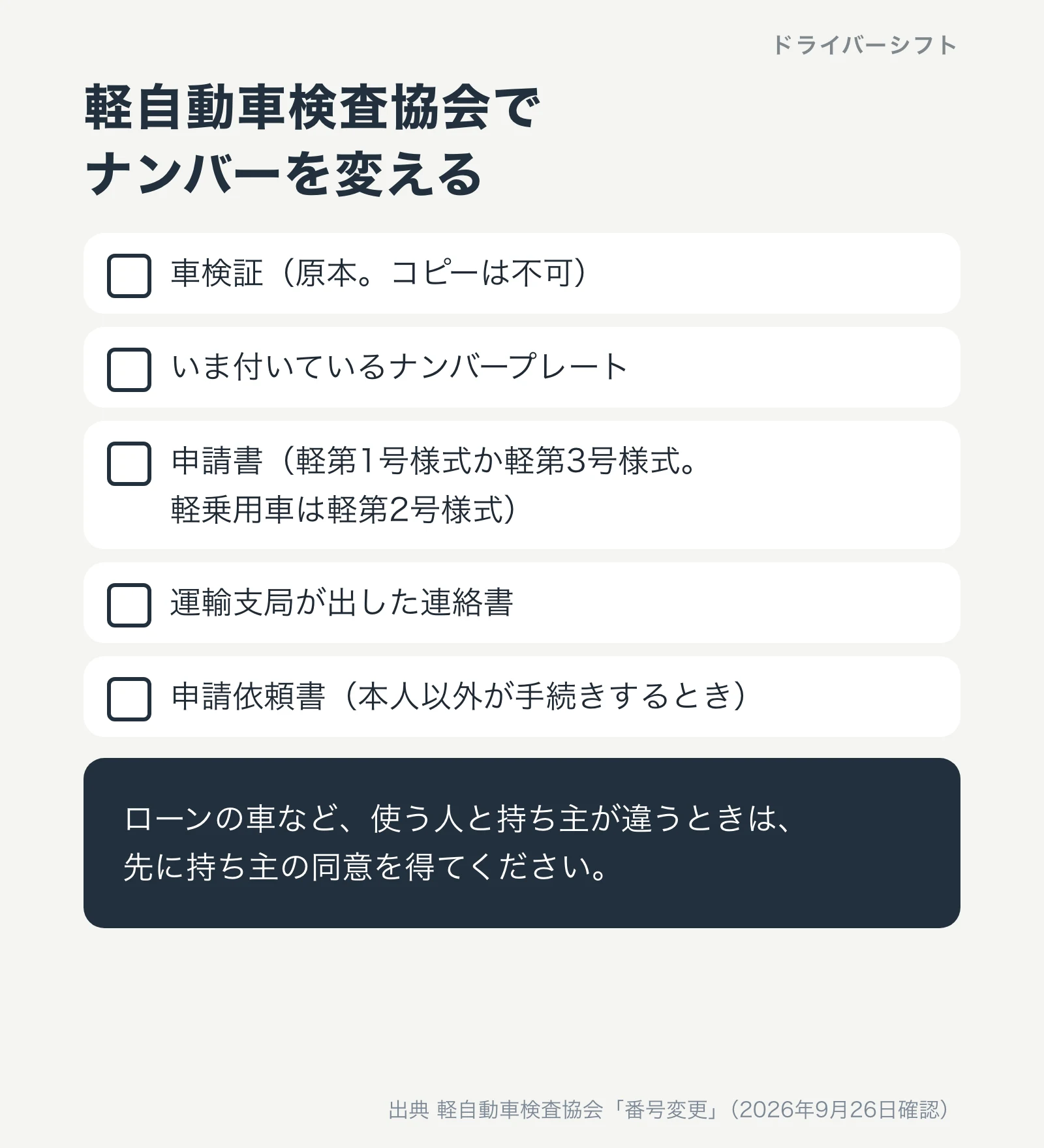 軽自動車検査協会でナンバーを変えるときの書類。車検証の原本、いま付いているナンバープレート、軽第1号様式か軽第3号様式の申請書で軽乗用車は軽第2号様式、運輸支局が出した連絡書、本人以外が手続きするときは申請依頼書。ローンの車は先に持ち主の同意を得る