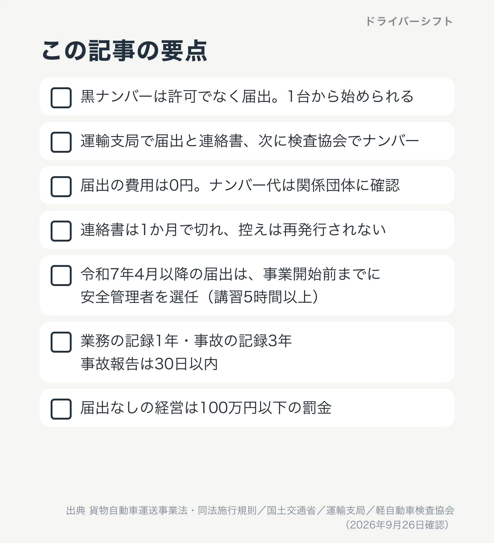 この記事の要点。黒ナンバーは許可でなく届出で1台から始められる、運輸支局で届出と連絡書、次に検査協会でナンバー、届出の費用はかからずナンバー代は関係団体に確認、連絡書は1か月で切れ控えは再発行されない、令和7年4月以降の届出は事業開始前までに安全管理者を選任し講習は5時間以上、業務の記録1年・事故の記録3年・事故報告は30日以内、届出なしの経営は100万円以下の罰金