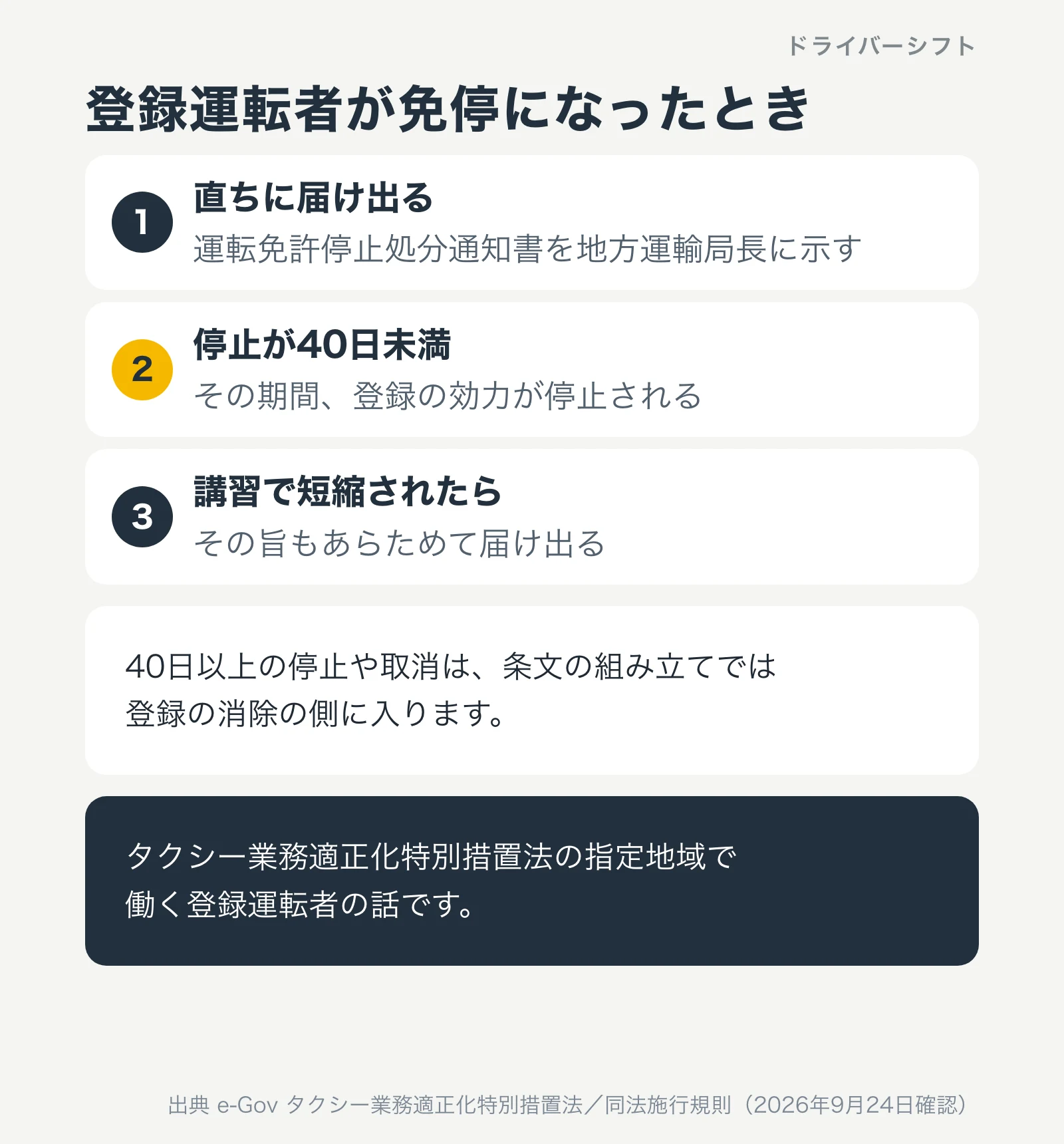 登録運転者が免停になったとき。直ちに届け出て運転免許停止処分通知書を地方運輸局長に示す。停止が40日未満ならその期間は登録の効力が停止される。講習で短縮されたらその旨も届け出る