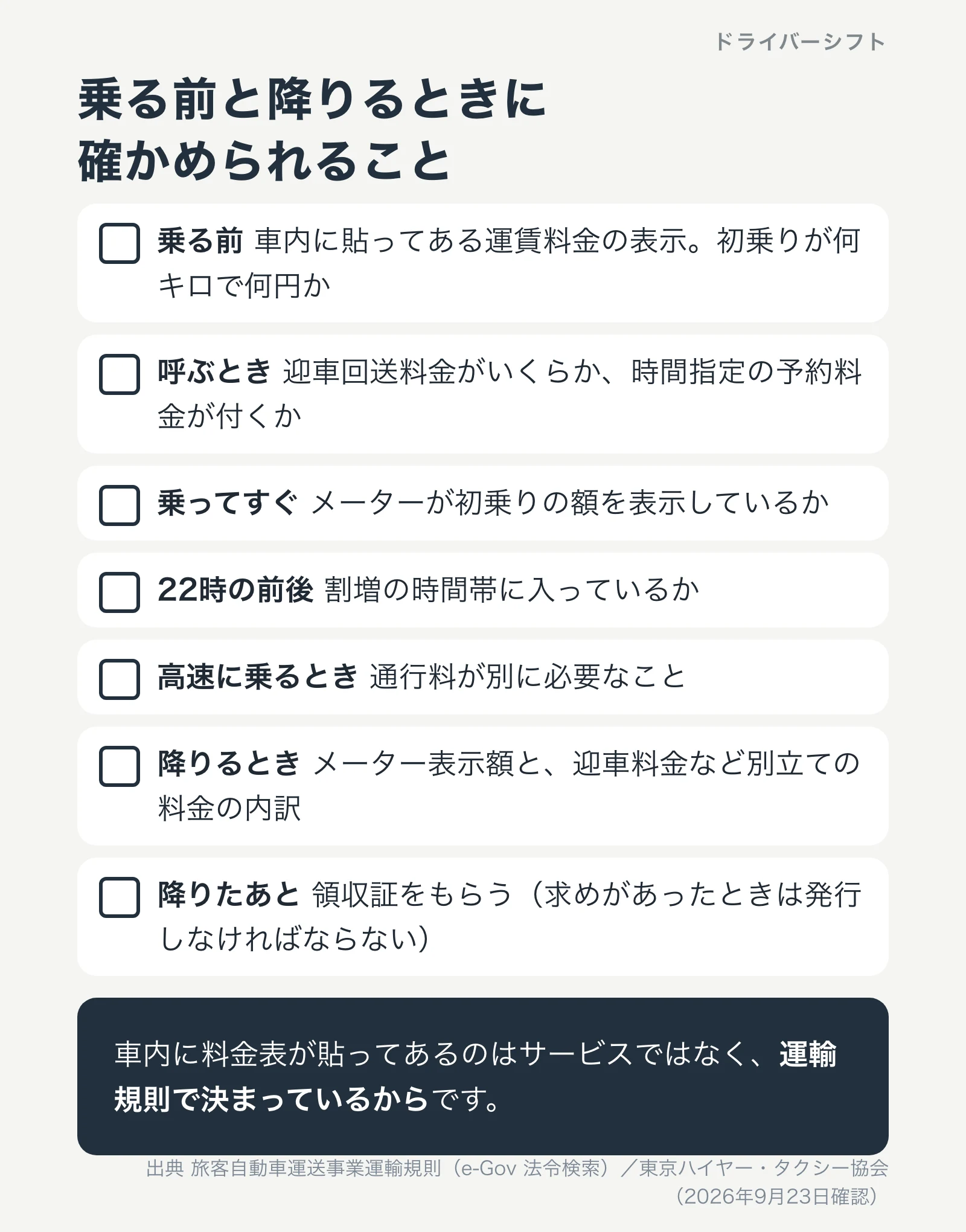 乗る前と降りるときのチェックリスト。車内の運賃表示、迎車料金、メーターの初乗り、割増時間帯、通行料、領収証