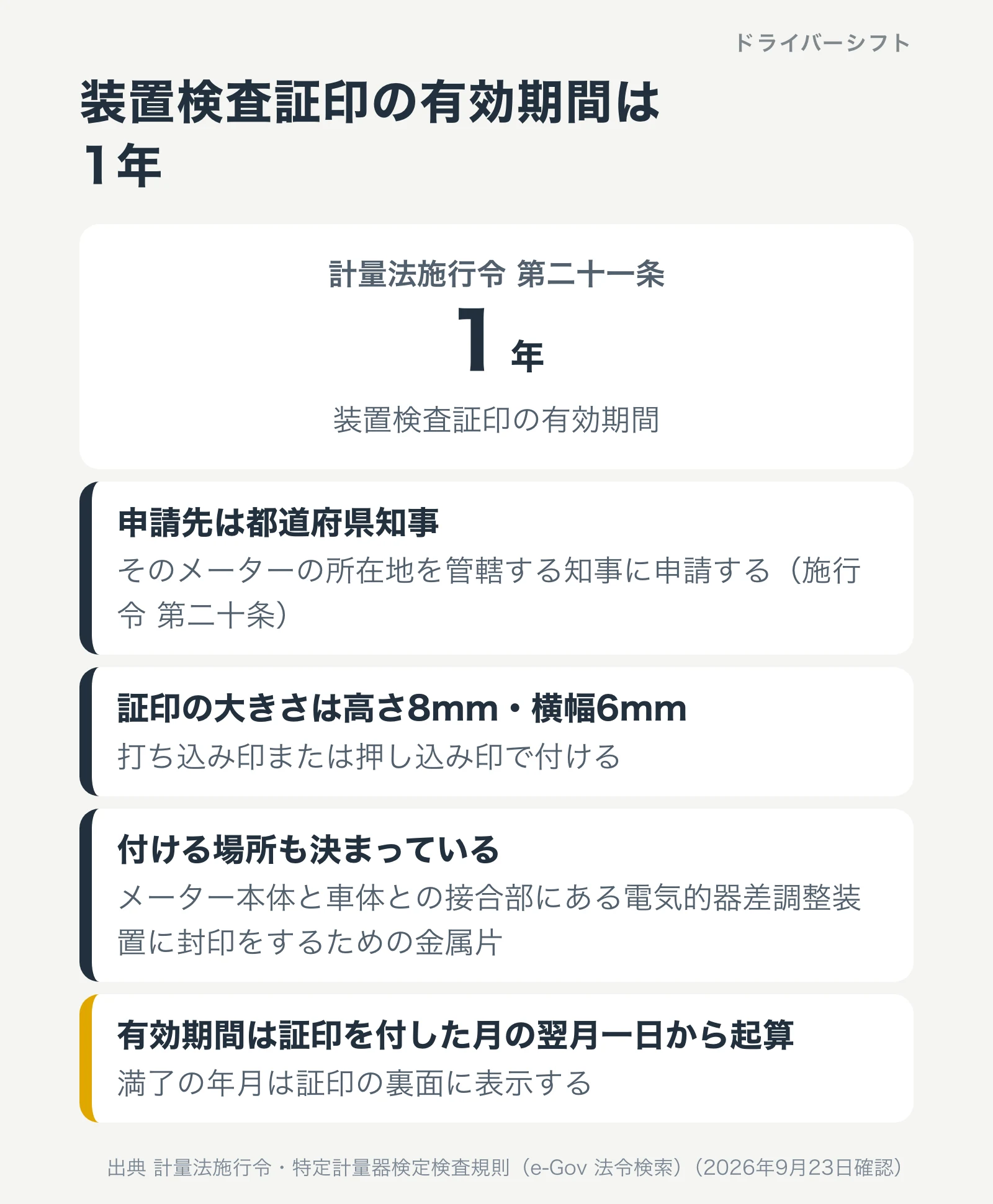装置検査証印。有効期間は1年で、証印を付けた月の翌月一日から起算する。大きさは高さ8ミリ横幅6ミリ