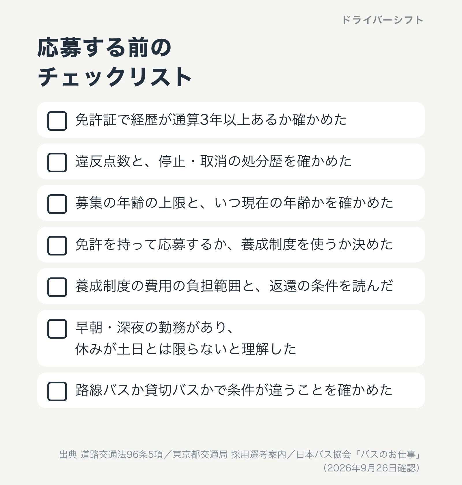 応募する前のチェックリスト。免許の経歴、違反点数と処分歴、年齢の上限、免許を持って応募か養成制度か、費用の負担と返還の条件、勤務の時間帯と休み、路線か貸切か
