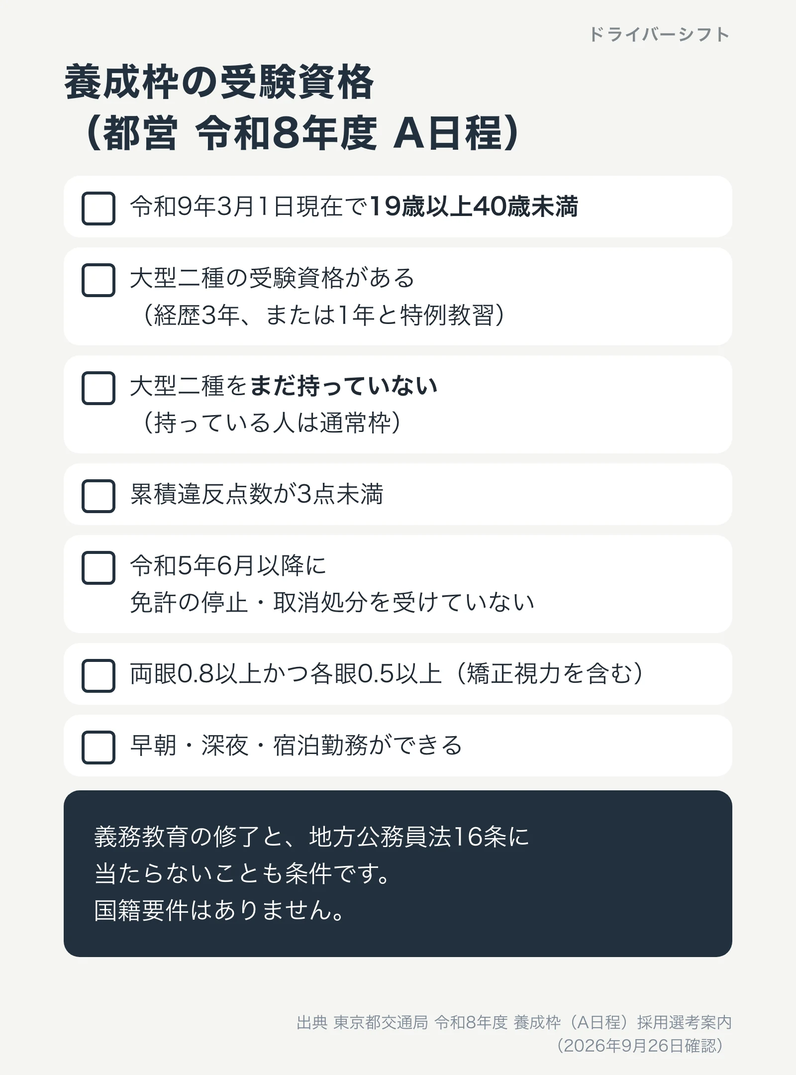 都営バス養成枠の受験資格。19歳以上40歳未満、大型二種の受験資格がある、大型二種をまだ持っていない、違反点数3点未満、令和5年6月以降に処分なし、視力、早朝深夜宿泊勤務