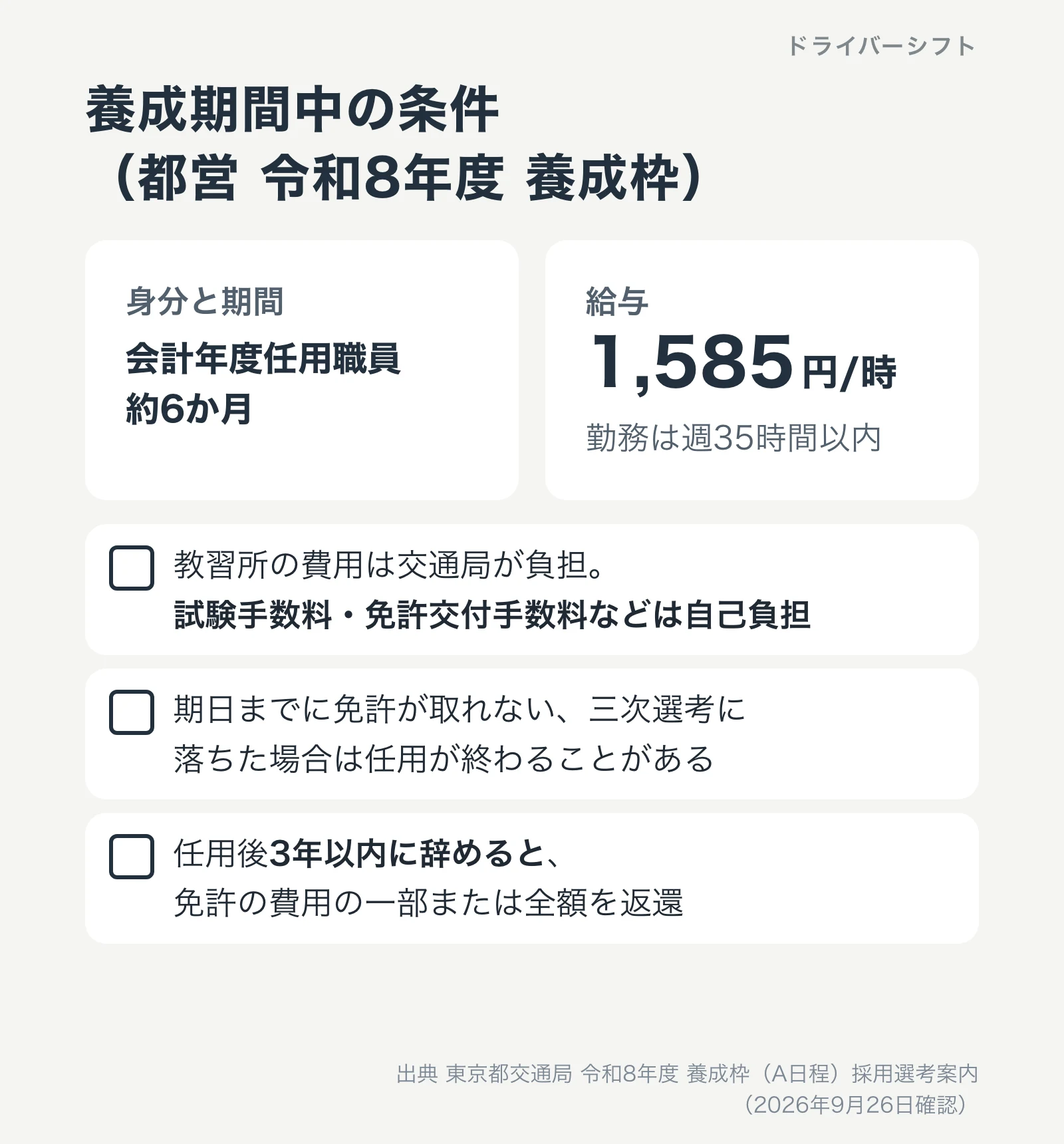 都営バス養成枠の養成期間中の条件。会計年度任用職員として約6か月、時給1,585円、勤務は週35時間以内。試験手数料などは自己負担、免許が取れないと任用終了のことがある、3年以内に辞めると費用を返還