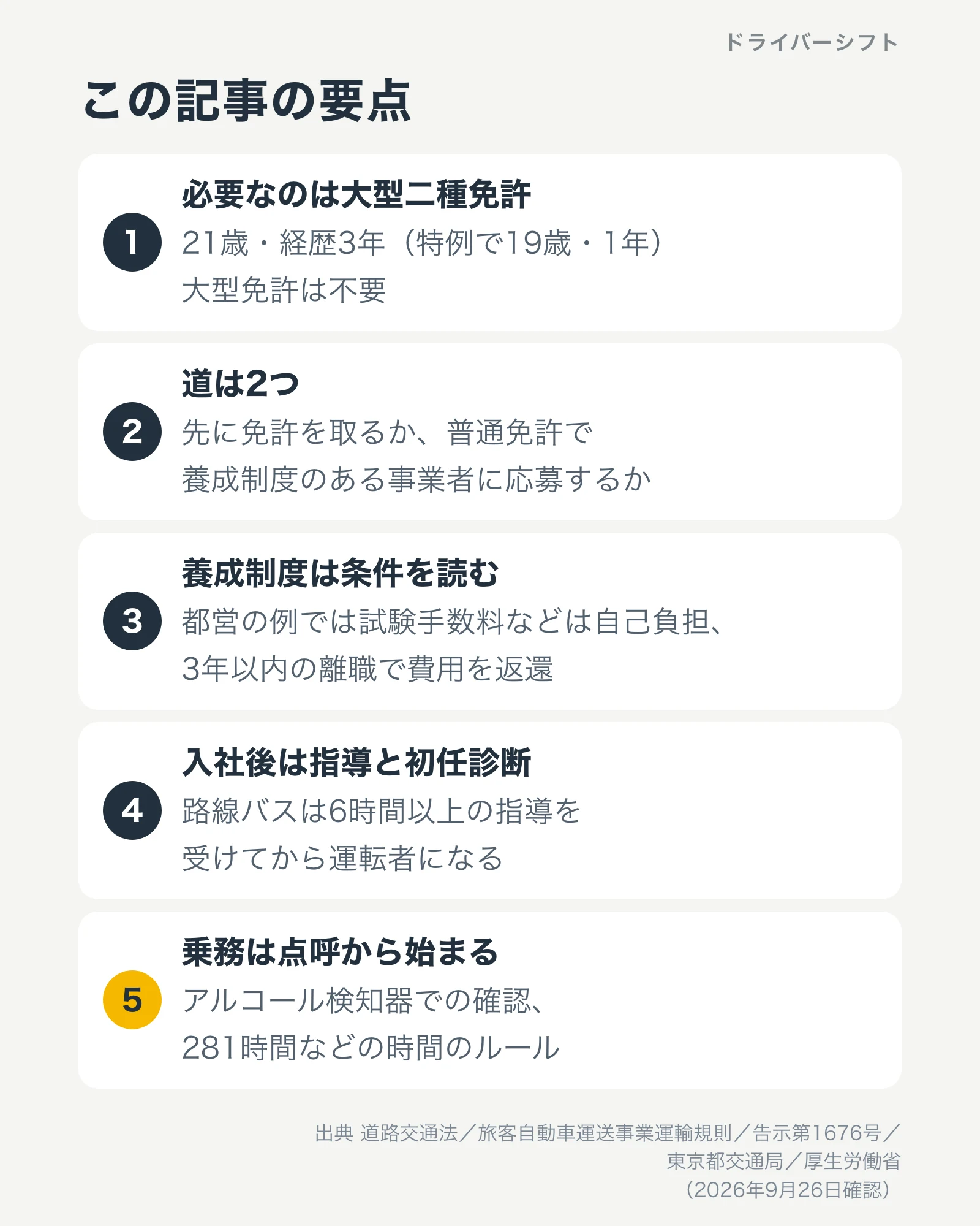 この記事の要点。必要なのは大型二種、道は2つ、養成制度は条件を読む、入社後は指導と初任診断、乗務は点呼から始まる