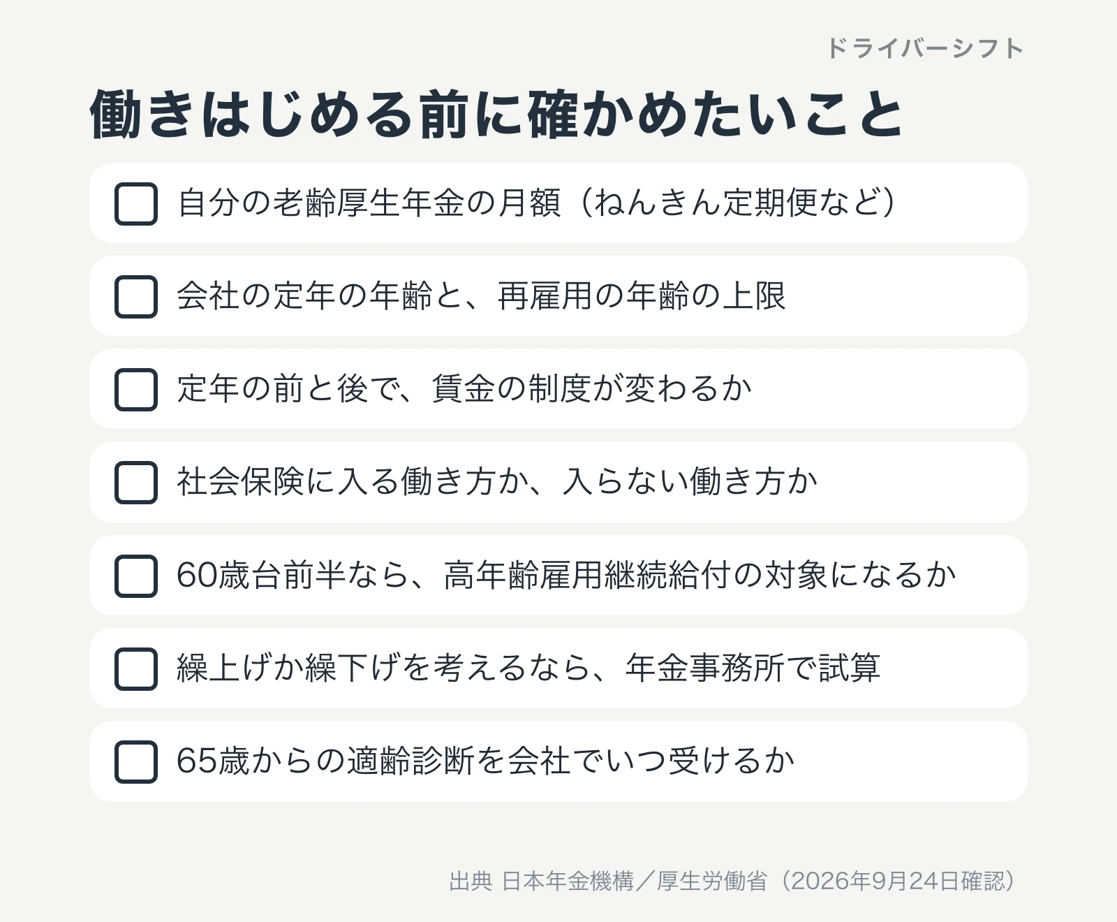 働きはじめる前に確かめたいこと。自分の老齢厚生年金の月額、会社の定年と再雇用の上限、定年前後の賃金の制度、社会保険に入る働き方か、高年齢雇用継続給付の対象か、繰上げ繰下げの試算、65歳からの適齢診断