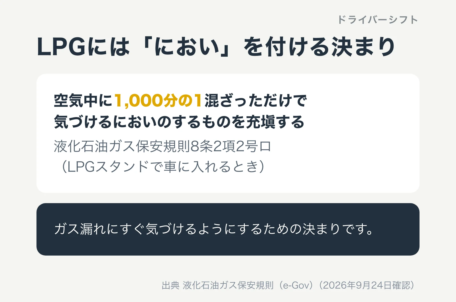 LPGにはにおいを付ける決まり。空気中に1,000分の1混ざっただけで気づけるにおいのするものを充塡する（液化石油ガス保安規則8条2項2号ロ）