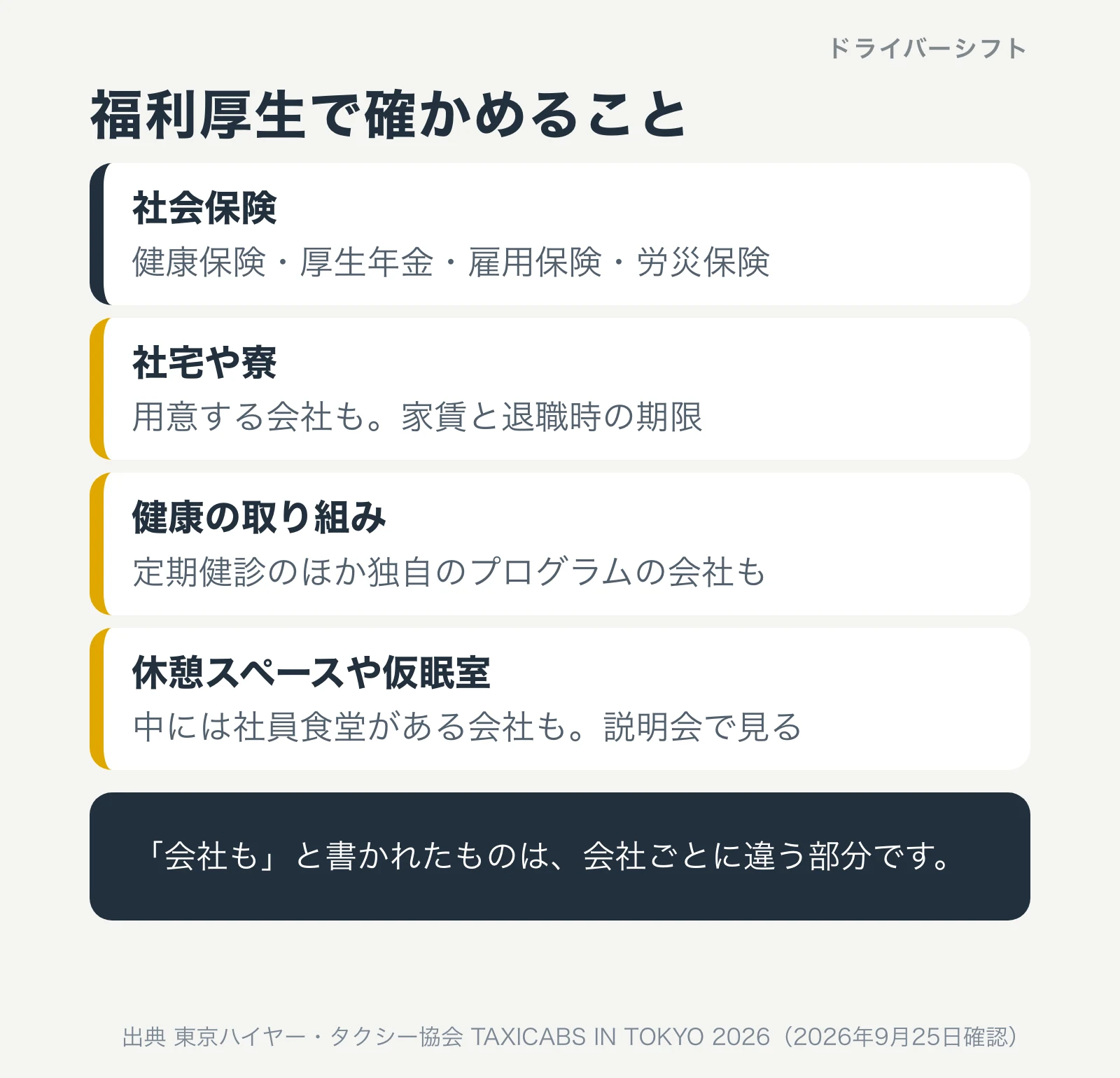 福利厚生で確かめること。社会保険(健康保険、厚生年金、雇用保険、労災保険)。社宅や寮、独自の健康プログラム、休憩スペースや仮眠室、社員食堂は会社ごとに違う