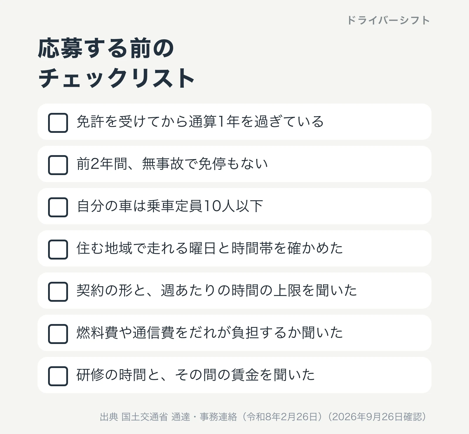 応募する前のチェックリスト。免許を受けて通算1年、前2年無事故・免停なし、乗車定員10人以下、走れる曜日と時間帯、契約の形と時間の上限、燃料費や通信費の負担、研修の時間と賃金