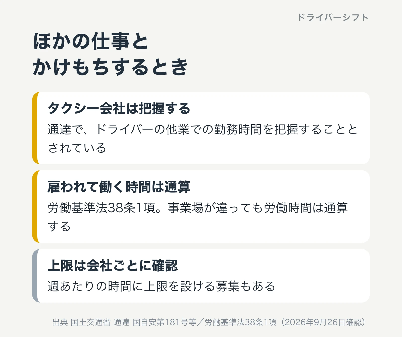 ほかの仕事とかけもちするとき。タクシー会社はドライバーの他業での勤務時間を把握する。雇われて働く時間は労働基準法38条1項で通算する。週あたりの時間の上限は会社ごとに確認
