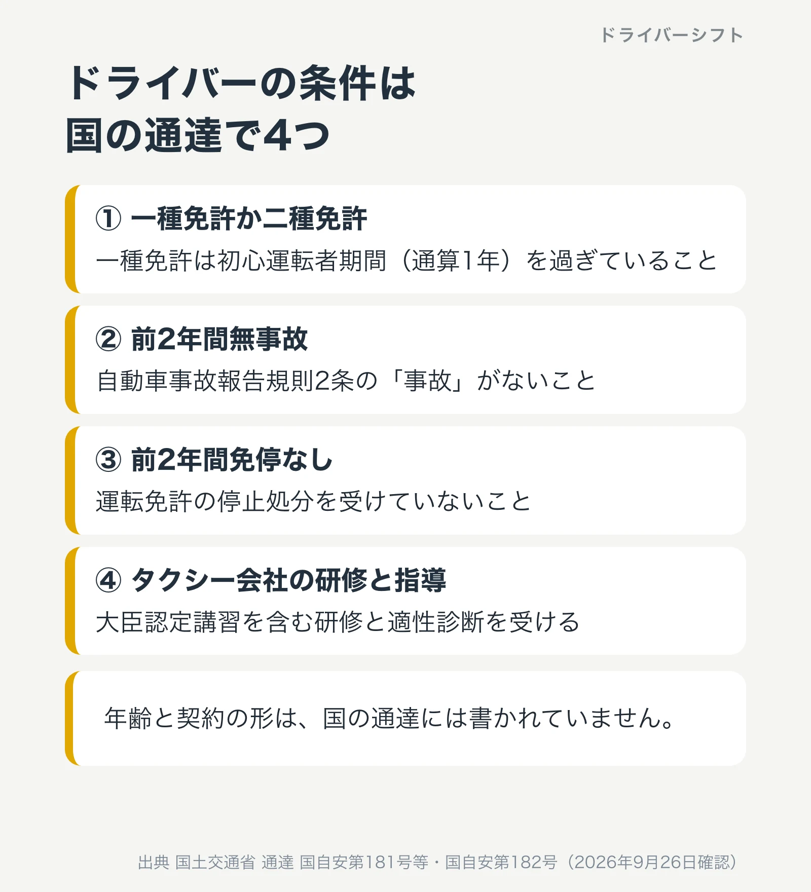 ライドシェアドライバーの条件4つ。一種免許か二種免許（一種は初心運転者期間を過ぎていること）、前2年間無事故、前2年間免停なし、タクシー会社の研修と適性診断。年齢と契約の形は通達に書かれていない