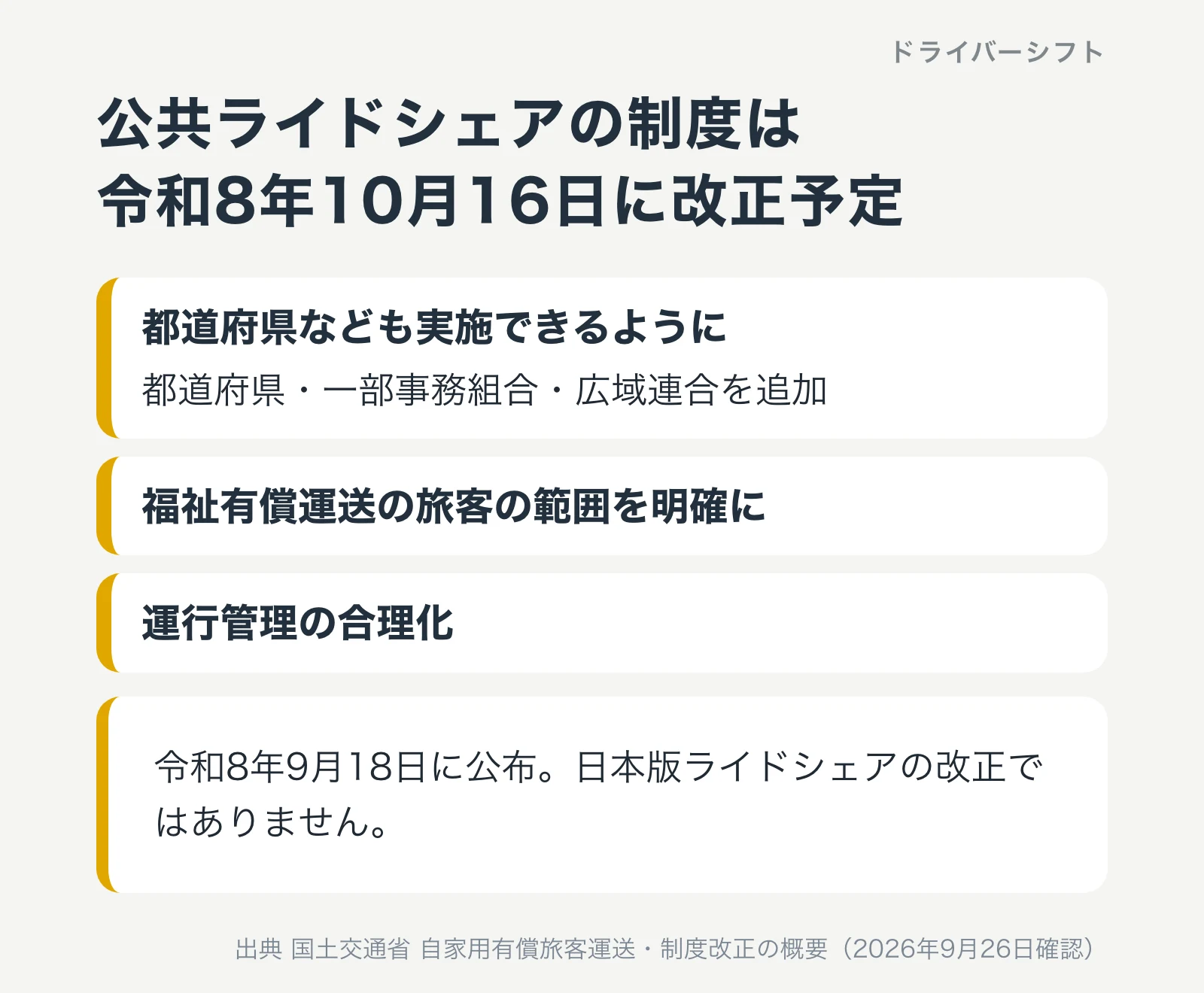 公共ライドシェアの制度は令和8年10月16日に改正予定。都道府県・一部事務組合・広域連合を追加、福祉有償運送の旅客の範囲を明確に、運行管理の合理化。令和8年9月18日に公布。日本版ライドシェアの改正ではない