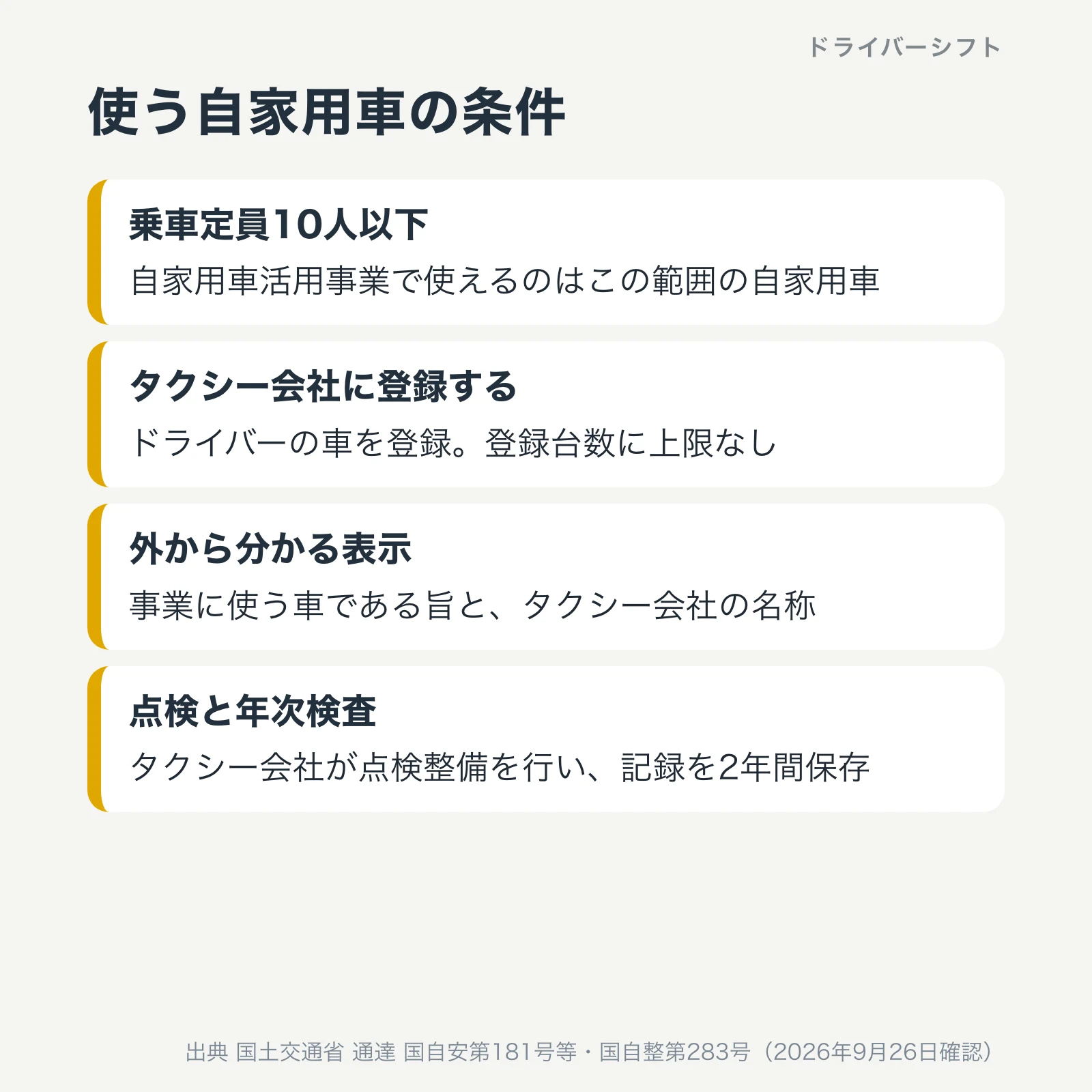 使う自家用車の条件。乗車定員10人以下、タクシー会社に登録（登録台数に上限なし）、事業に使う車である旨とタクシー会社の名称を外から分かるように表示、タクシー会社が点検整備を行い記録を2年間保存