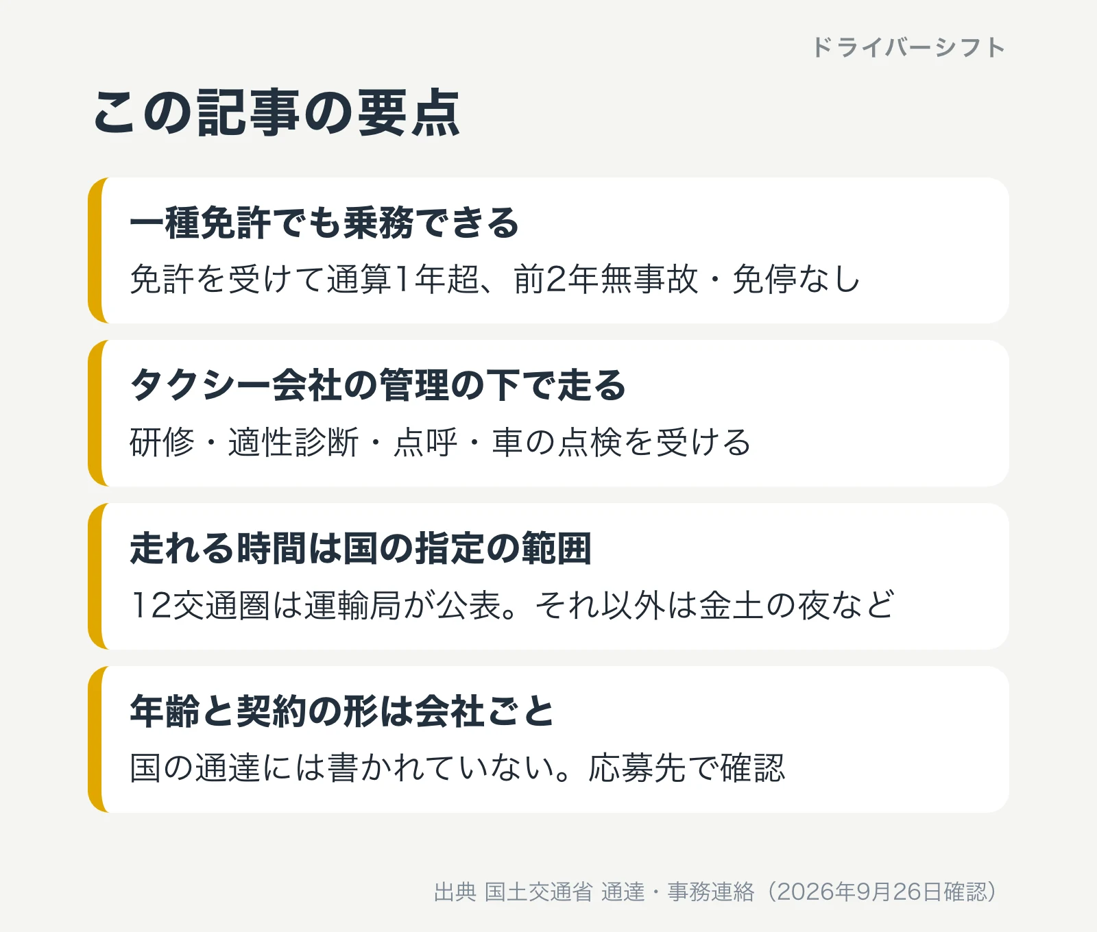 この記事の要点。一種免許でも乗務できる（免許を受けて通算1年超、前2年無事故・免停なし）。タクシー会社の管理の下で走る（研修・適性診断・点呼・車の点検）。走れる時間は国の指定の範囲。年齢と契約の形は会社ごとで国の通達には書かれていない
