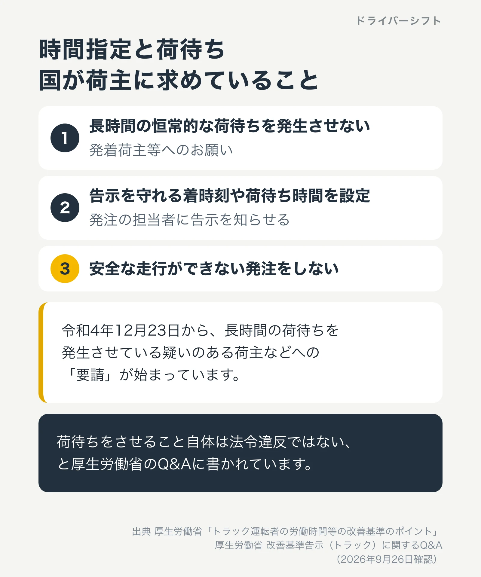 時間指定と荷待ちについて国が荷主に求めていること。長時間の恒常的な荷待ちを発生させない、告示を守れる着時刻や荷待ち時間を設定、安全な走行ができない発注をしない。令和4年12月23日から要請