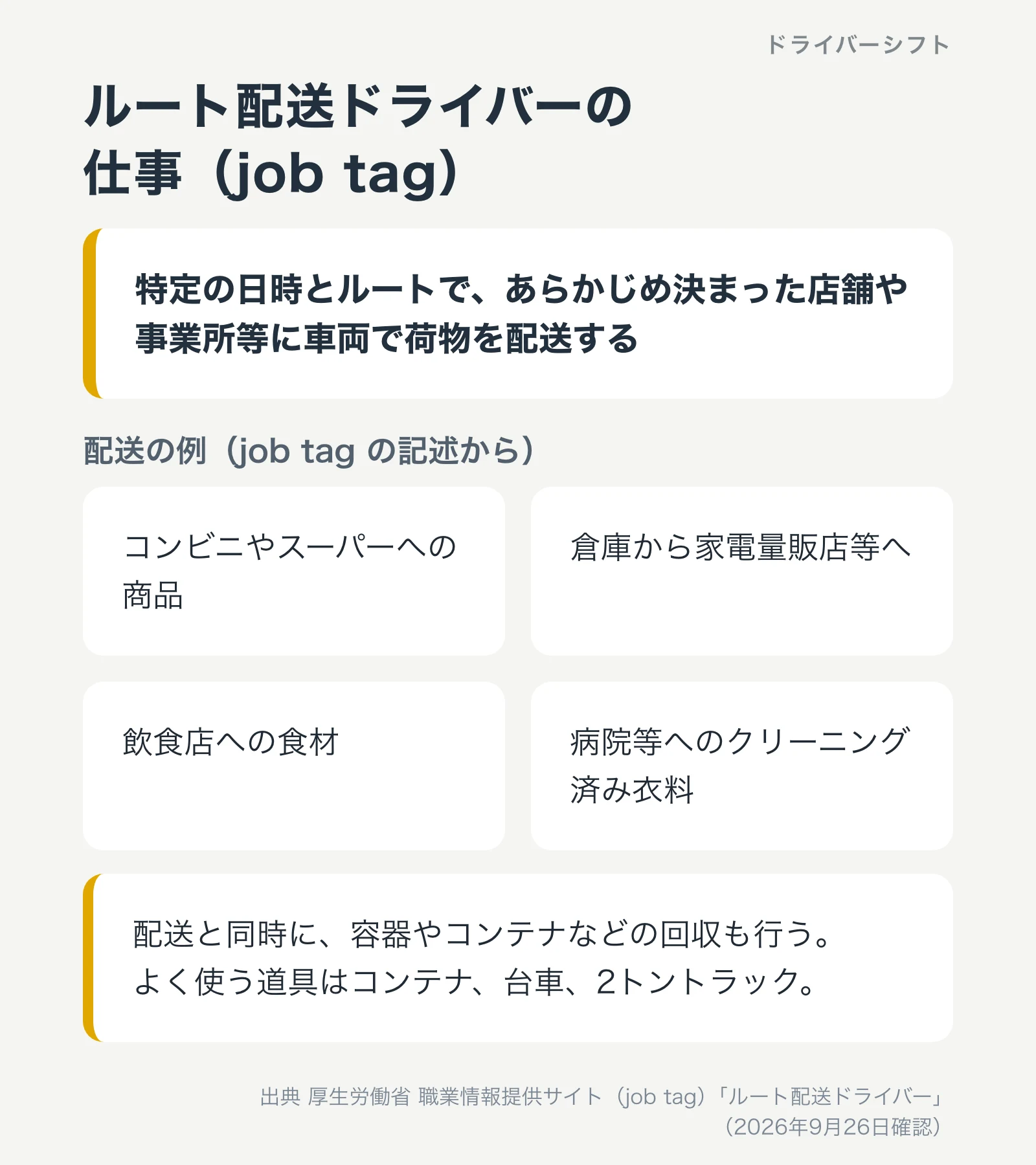 ルート配送ドライバーの仕事。特定の日時とルートで、あらかじめ決まった店舗や事業所等に車両で荷物を配送する。配送先の例はコンビニやスーパー、家電量販店、飲食店、病院など