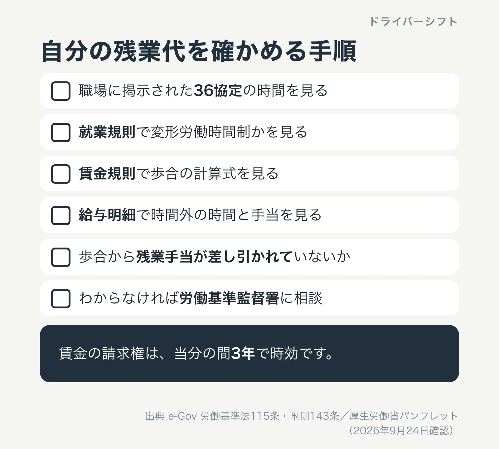 自分の残業代を確かめる手順。職場に掲示された36協定の時間を見る、就業規則で変形労働時間制かを見る、賃金規則で歩合の計算式を見る、給与明細で時間外の時間と手当を見る、歩合から残業手当が差し引かれていないか、わからなければ労働基準監督署に相談。賃金の請求権は当分の間3年で時効