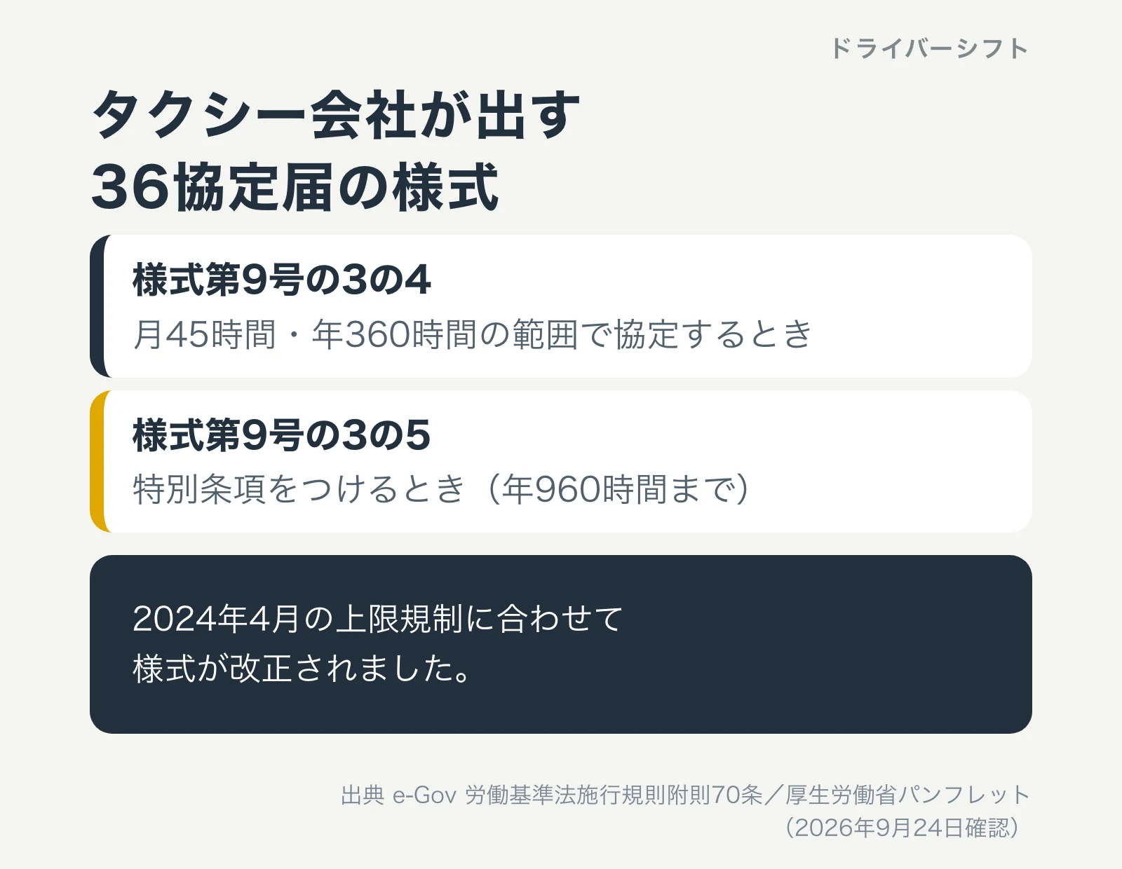 タクシー会社が出す36協定届の様式。様式第9号の3の4は月45時間・年360時間の範囲で協定するとき、様式第9号の3の5は特別条項をつけるとき(年960時間まで)