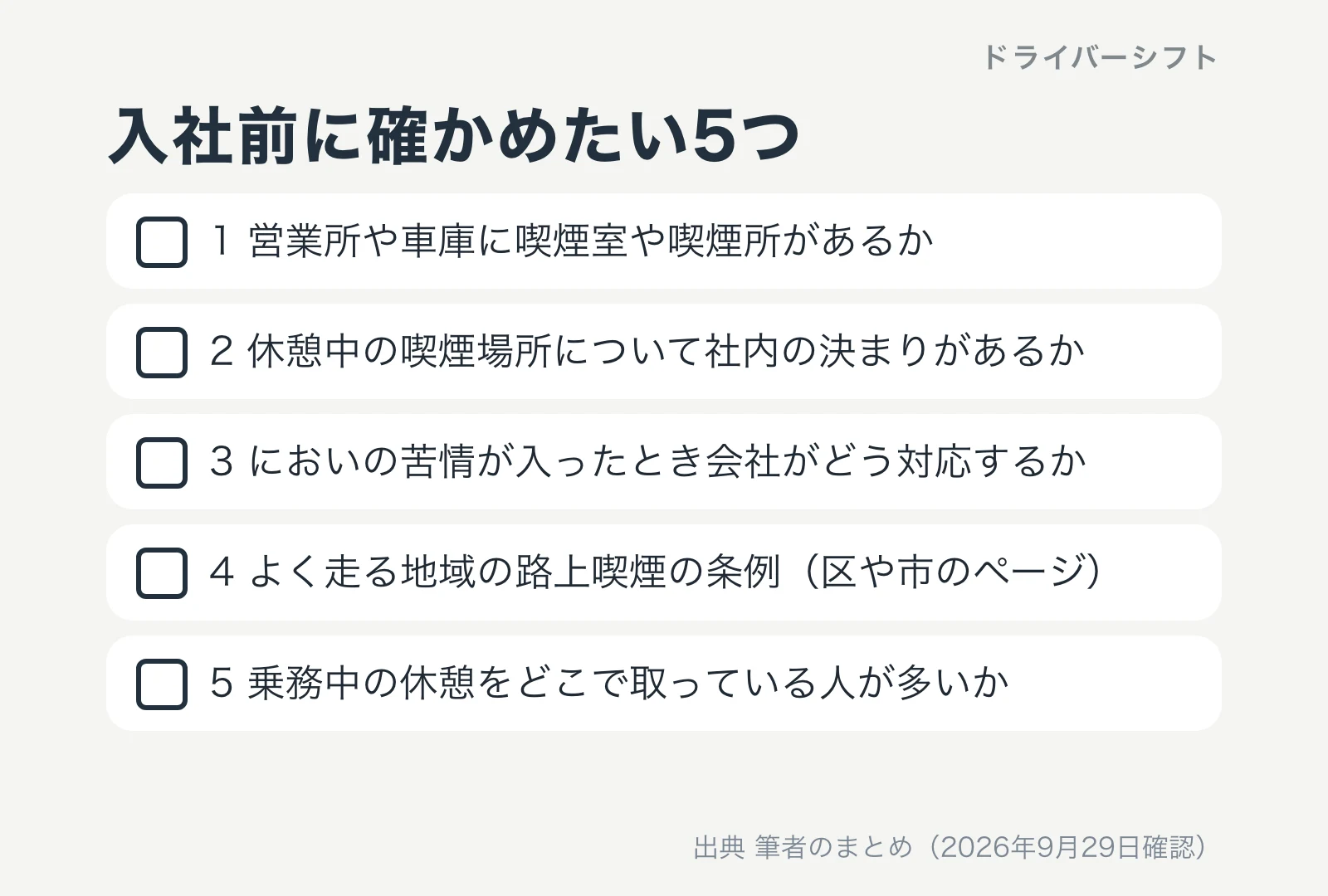 営業所の喫煙室、休憩中の喫煙場所の決まり、においの苦情への対応、路上喫煙の条例、休憩の取り方の5つを並べたチェックリスト