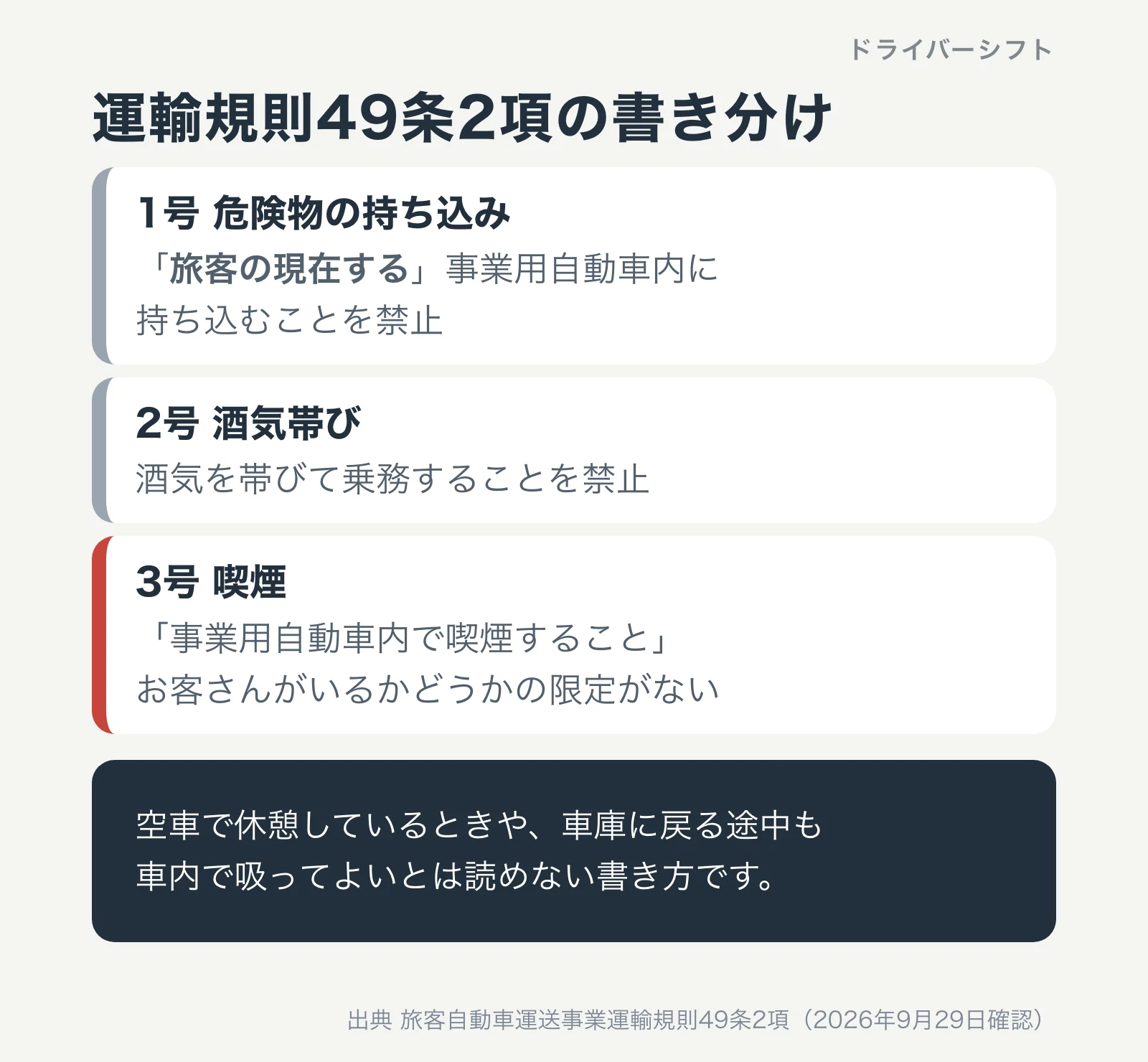 運輸規則49条2項の1号は旅客の現在する車内に限定、3号の喫煙には限定がないことを並べた図