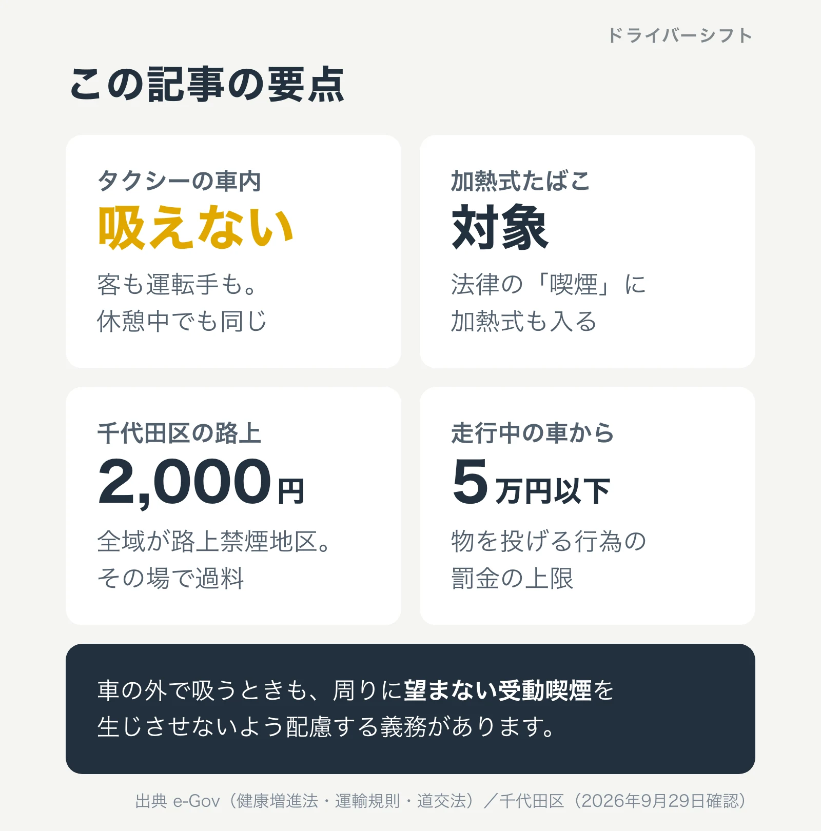 タクシーの車内は禁煙、加熱式も対象、千代田区の過料2,000円、走行中の車から物を投げる罰金5万円以下をまとめた図
