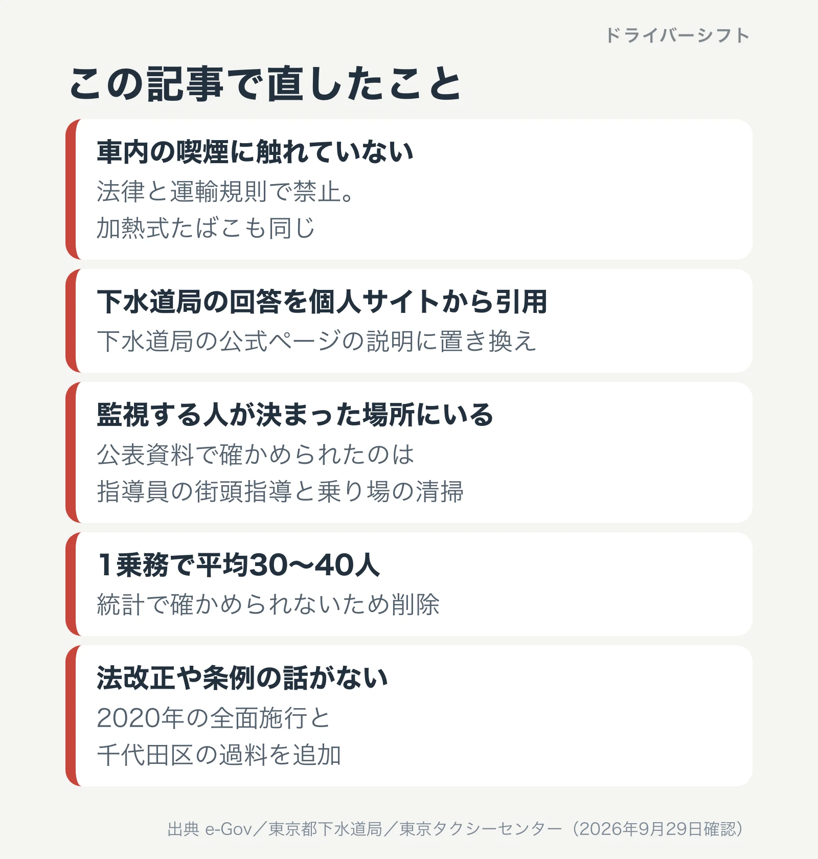 以前の版の記述と正しい内容を並べた訂正の図